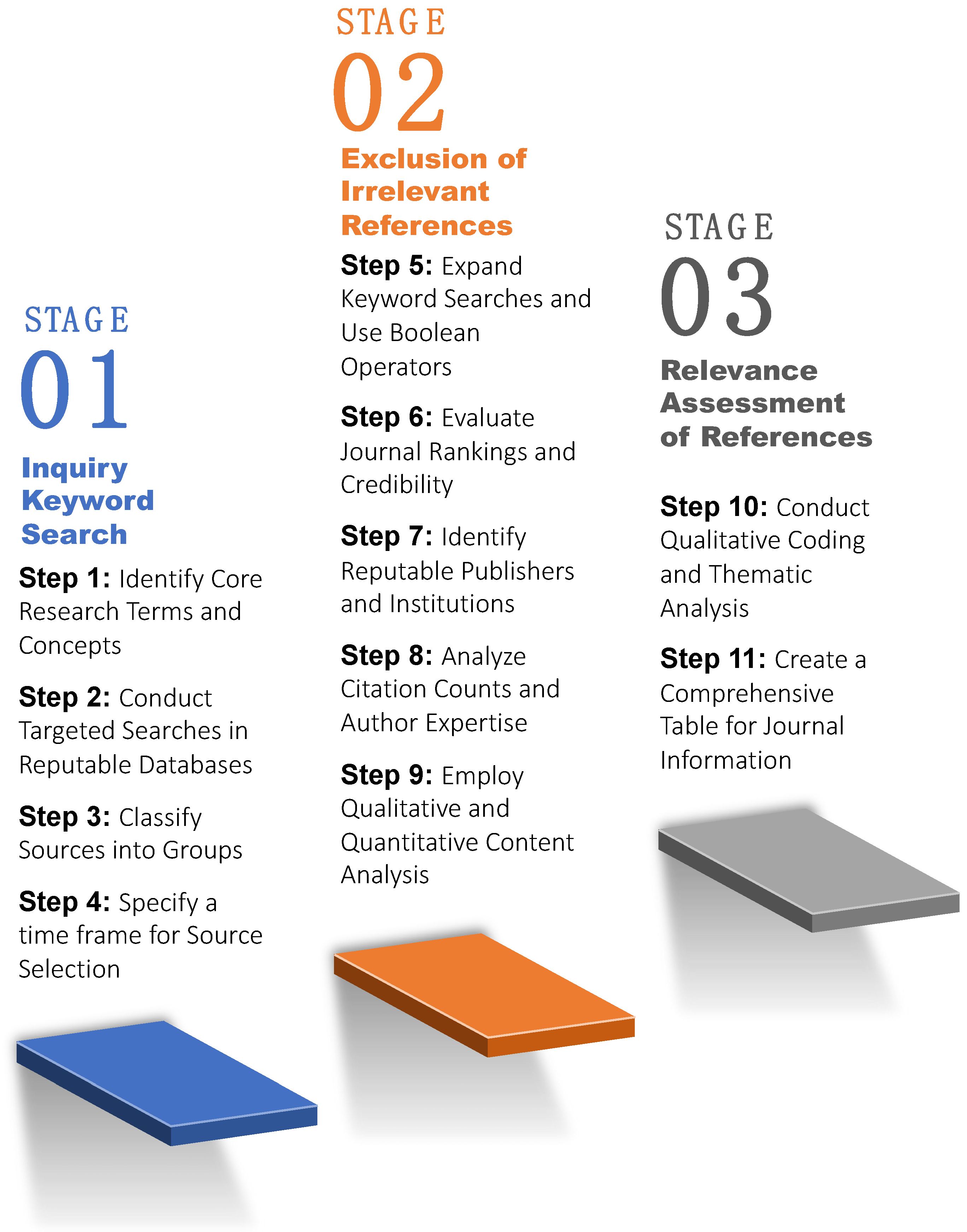 Publications 12 00025 g009