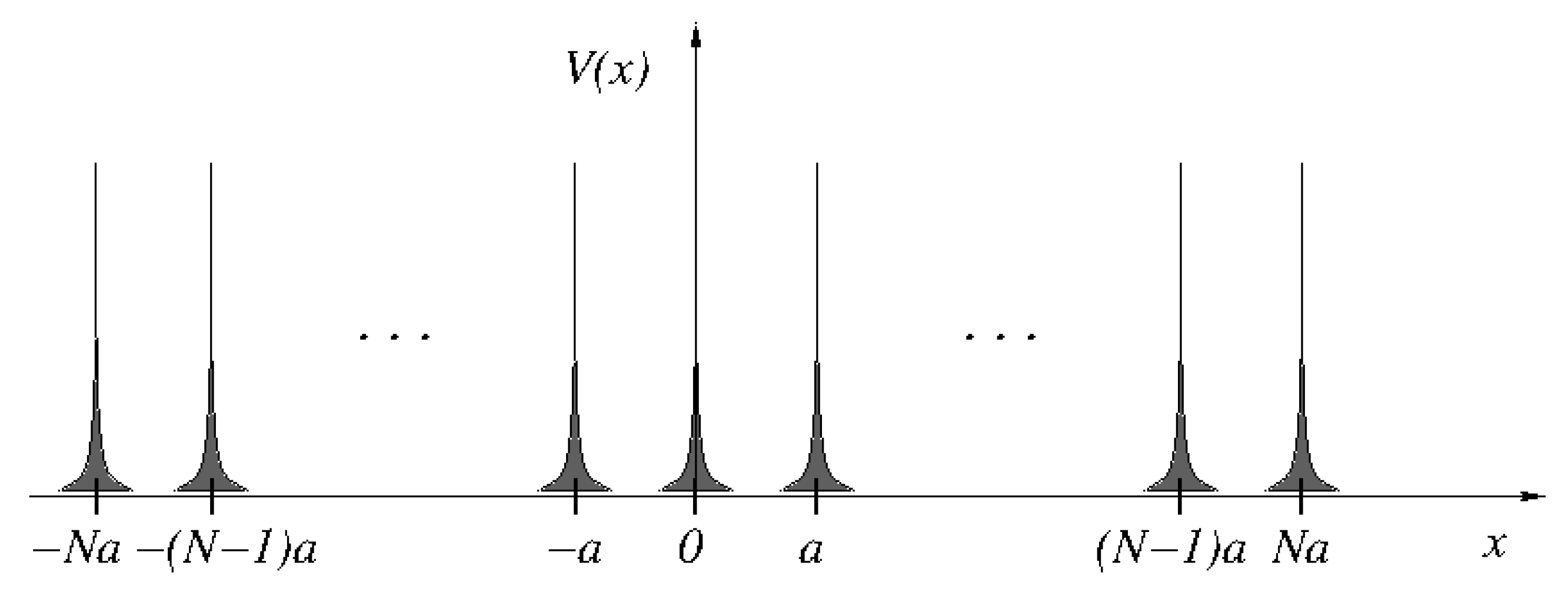Quantumrep 02 00008 g001 Quantumrep 02 00008 g001