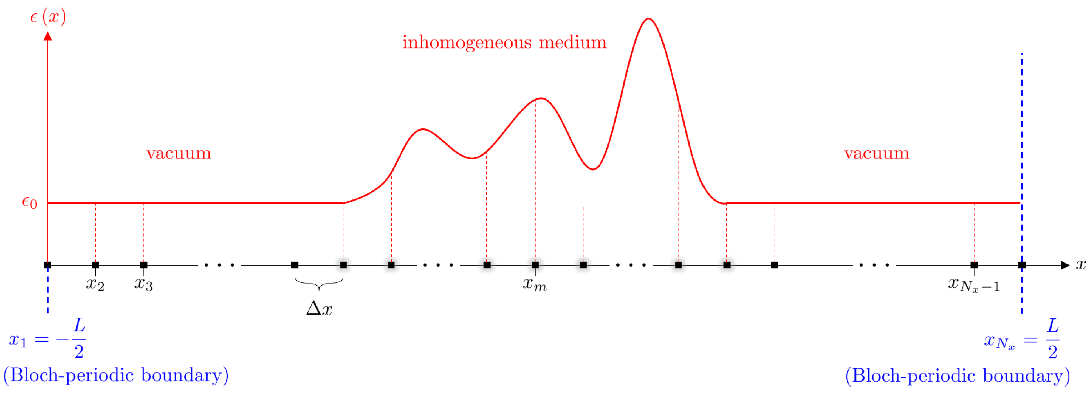 Quantumrep 02 00016 g001