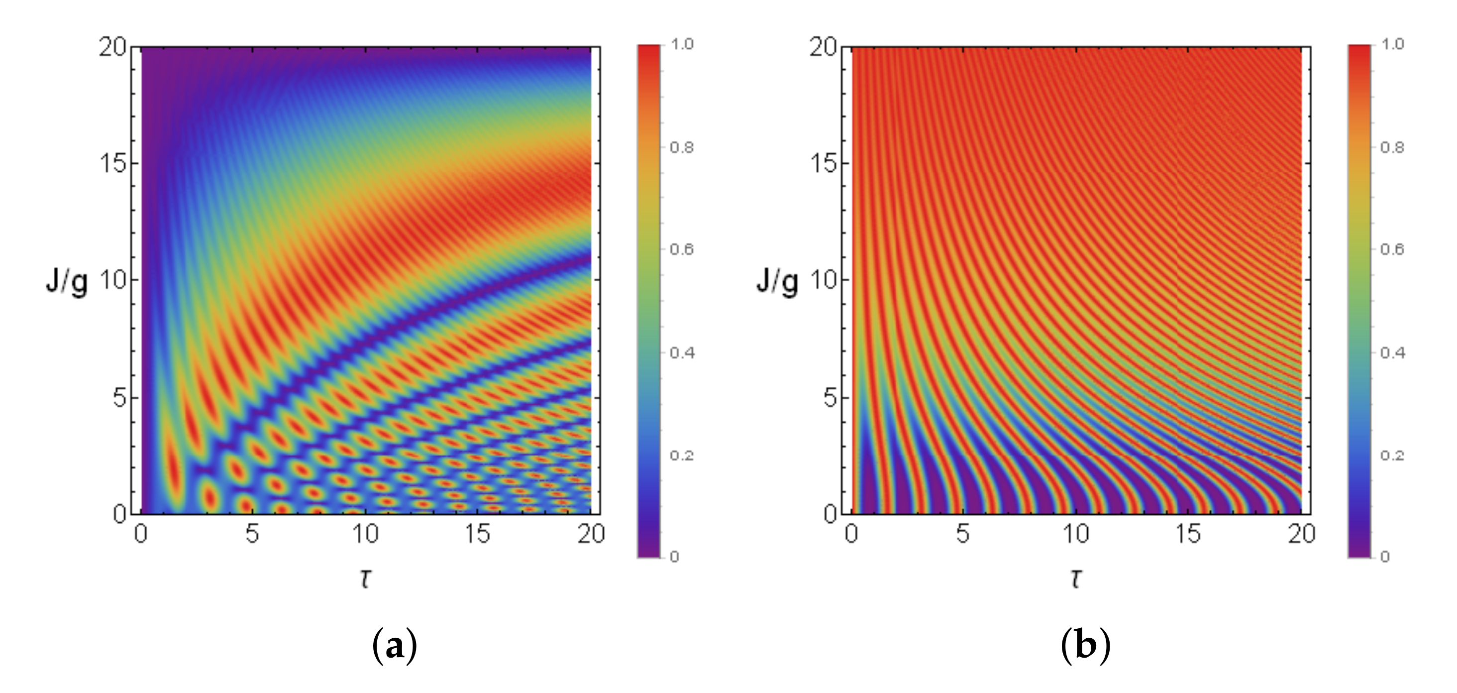 Quantum Reports Free Full Text Generation Of Entanglement Between Two Two Level Atoms Coupled To A Microtoroidal Cavity Via Thermal Field Html