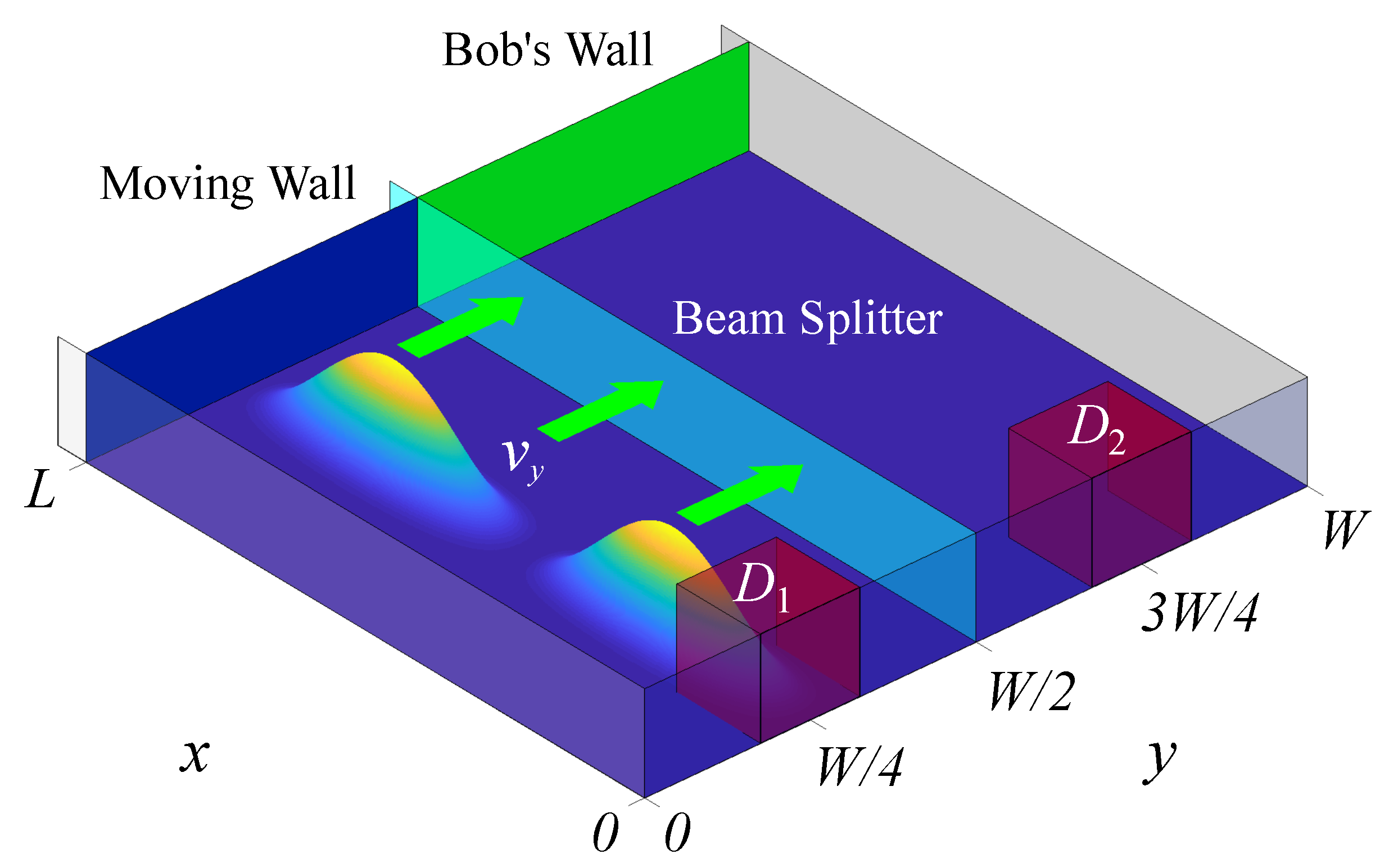 Quantumrep 02 00036 g002 Quantumrep 02 00036 g002