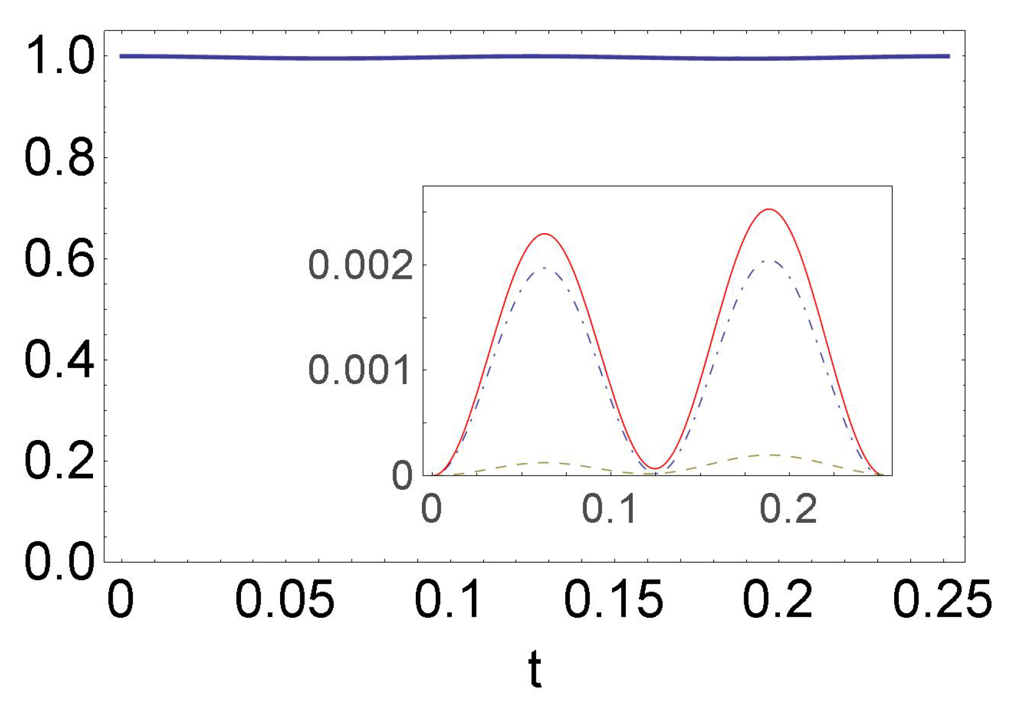Quantumrep 02 00036 g003 Quantumrep 02 00036 g003