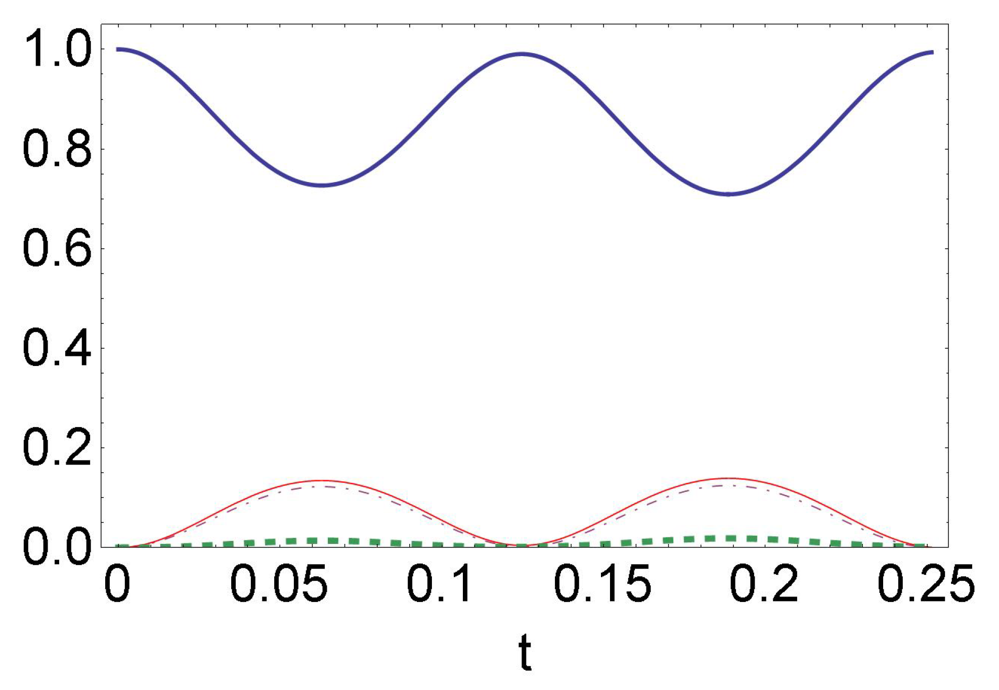 Quantumrep 02 00036 g004 Quantumrep 02 00036 g004