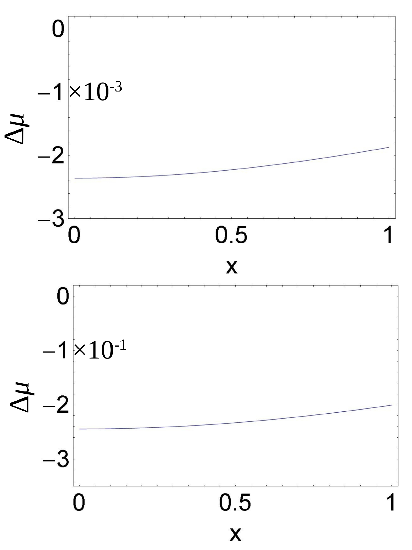 Quantumrep 02 00036 g005 Quantumrep 02 00036 g005