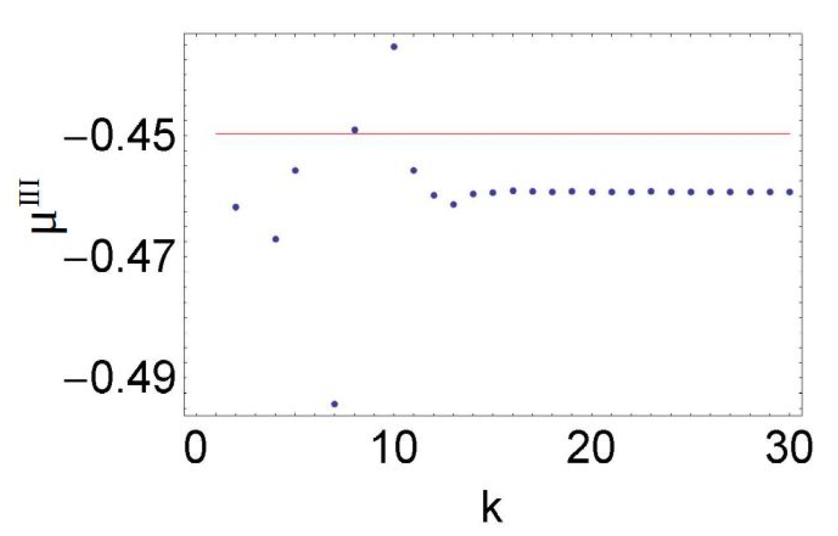 Quantumrep 02 00036 g006 Quantumrep 02 00036 g006