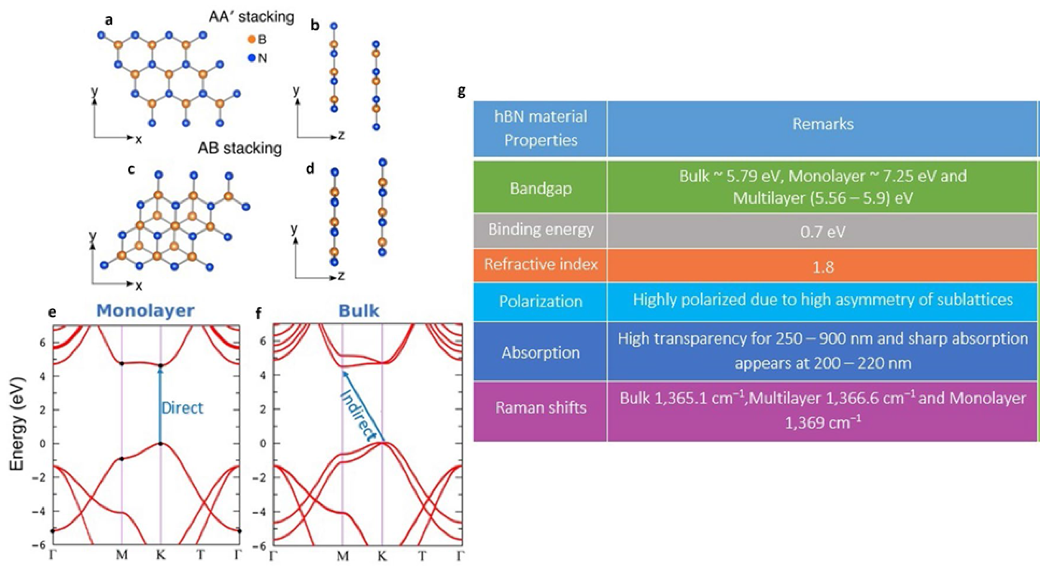 Prolonged photostability in hexagonal boron nitride quantum emitters