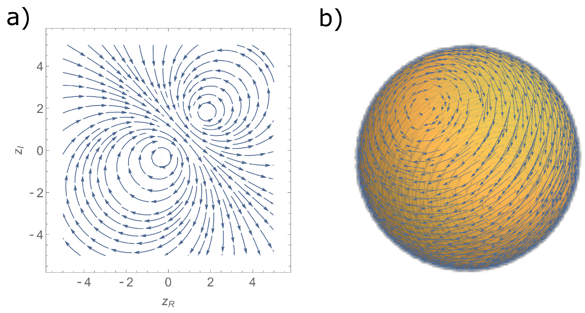 Quantumrep 03 00042 g001 Quantumrep 03 00042 g001