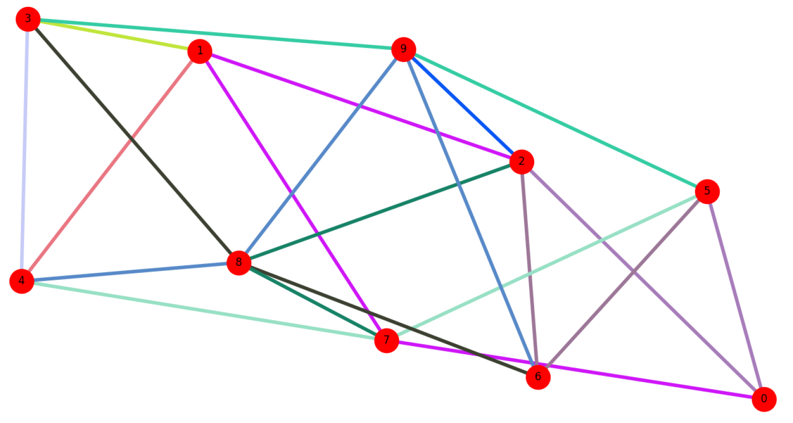 Solved Q1. (Chap 1: Game Theory.) In the simultaneous games