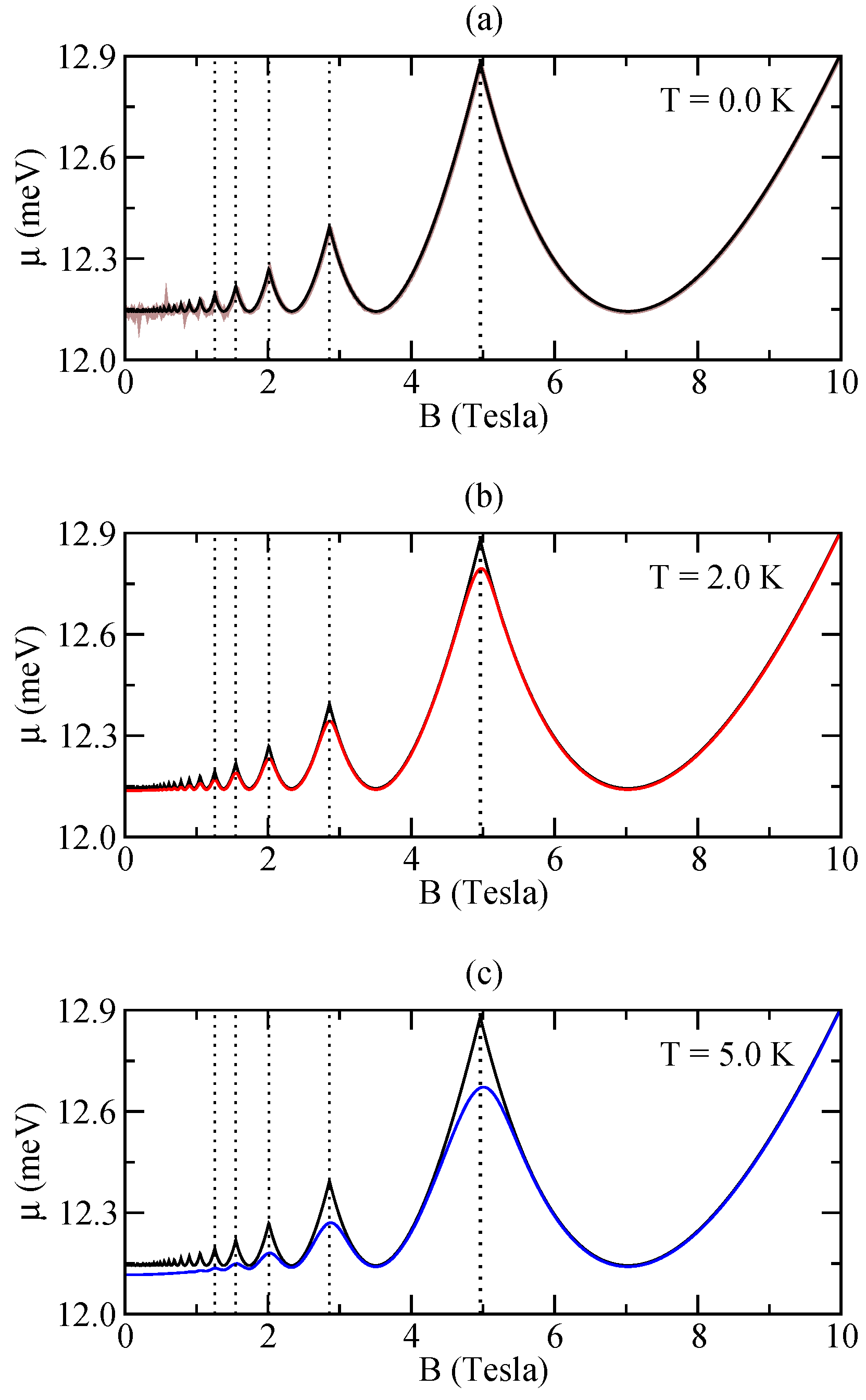 Quantumrep 06 00040 g001