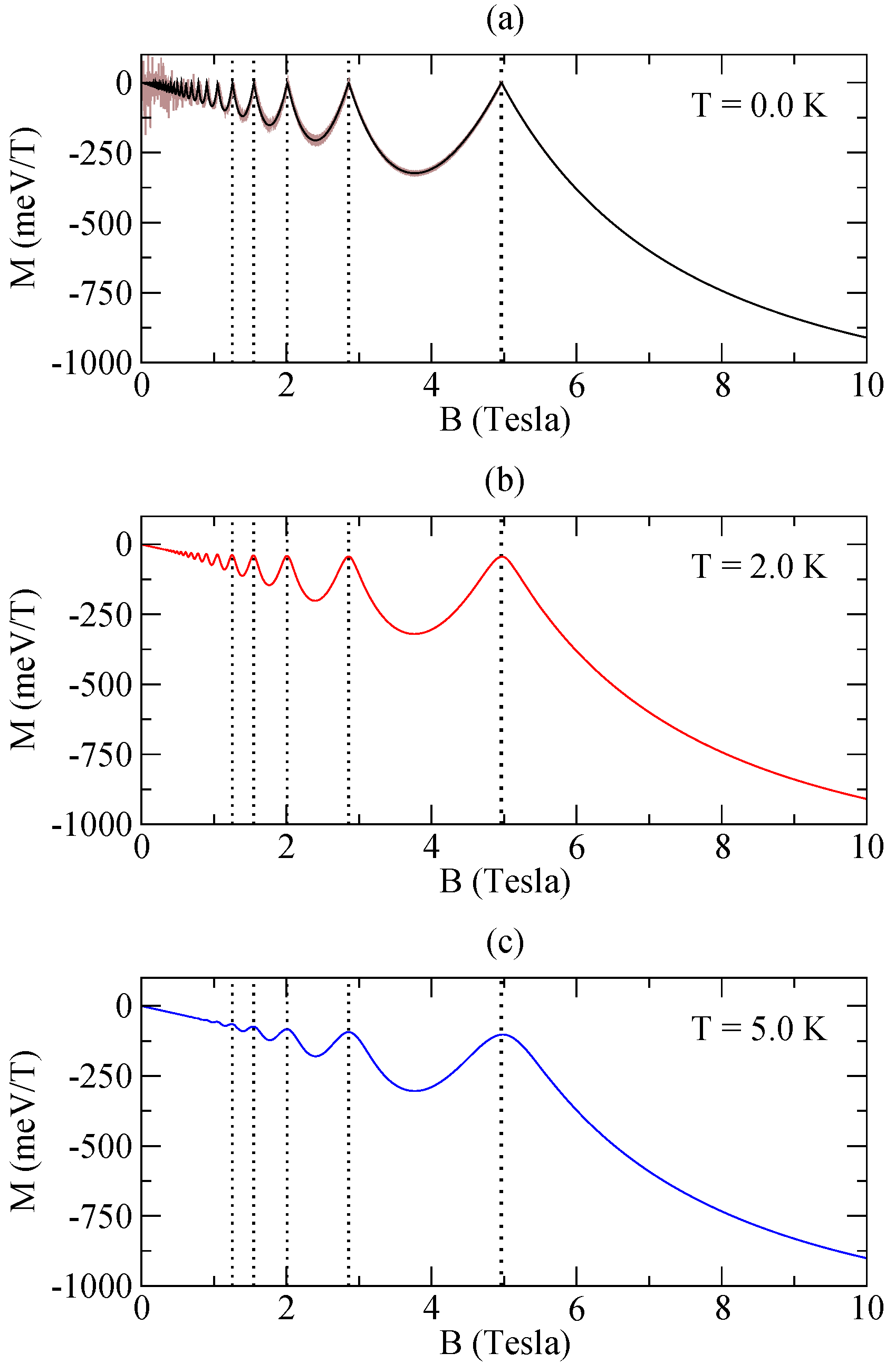 Quantumrep 06 00040 g002