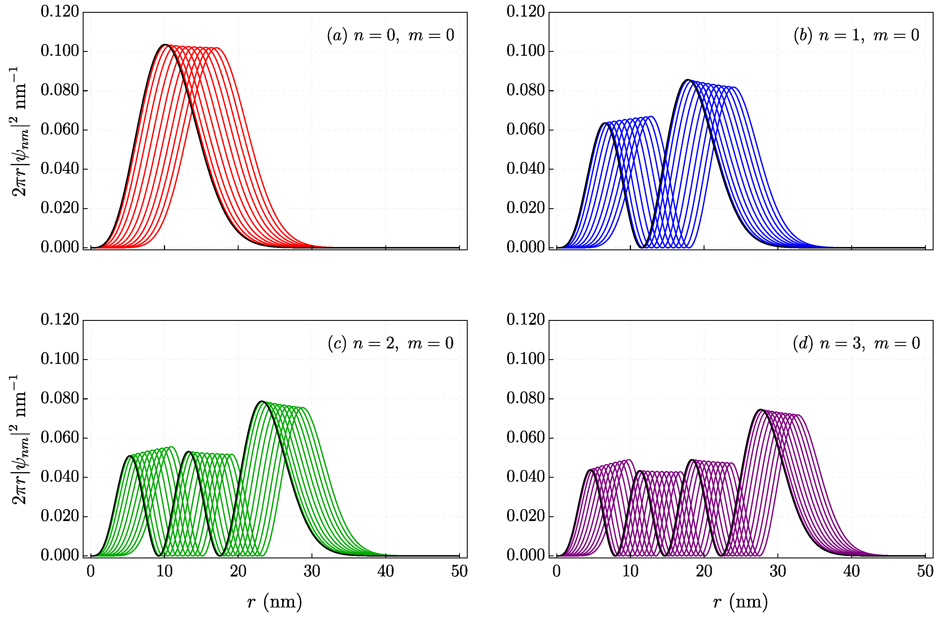 Quantumrep 06 00041 g006 Quantumrep 06 00041 g006