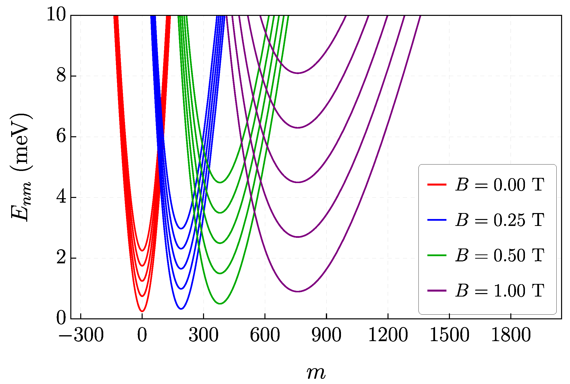Quantumrep 06 00041 g008 Quantumrep 06 00041 g008