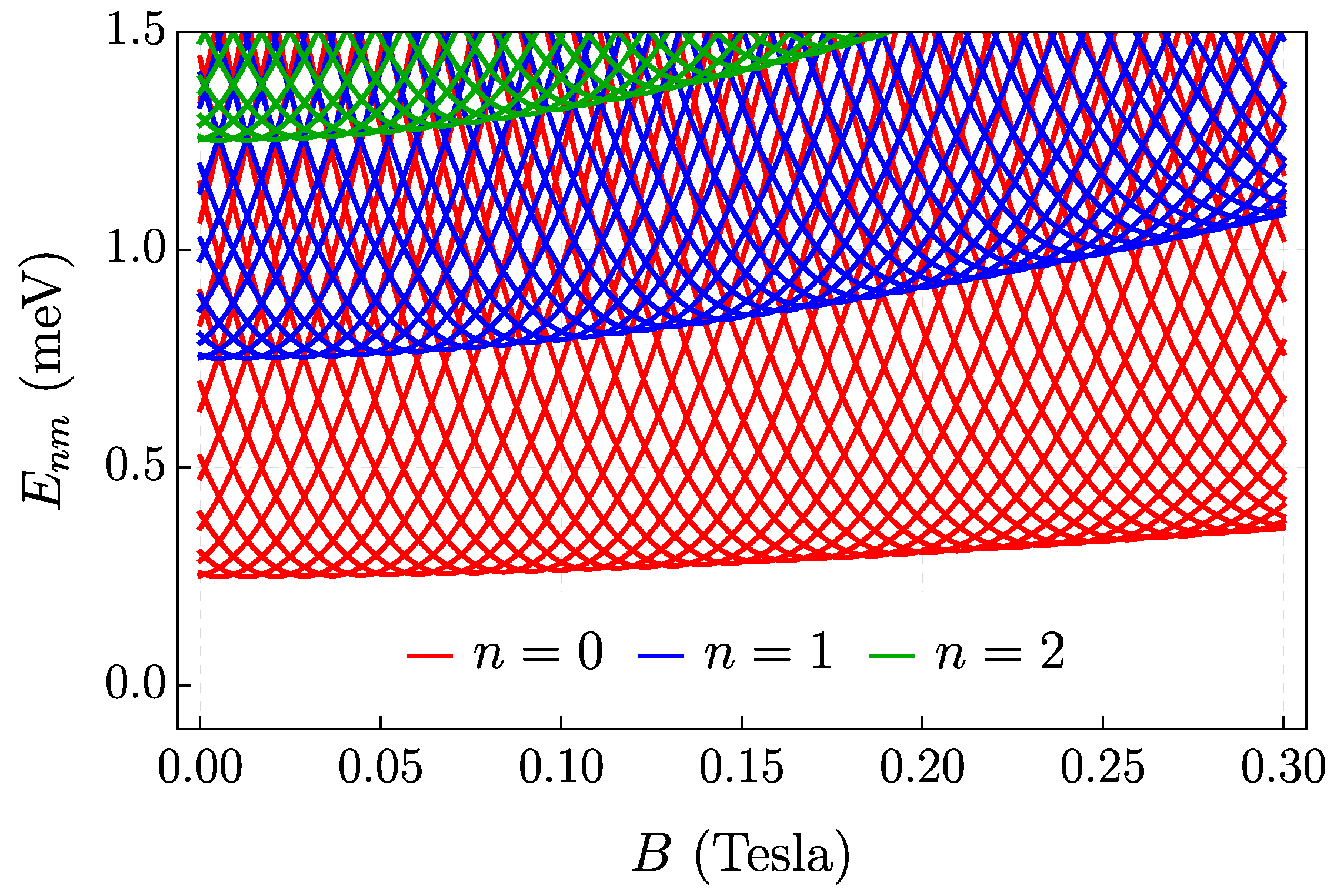 Quantumrep 06 00041 g009 Quantumrep 06 00041 g009