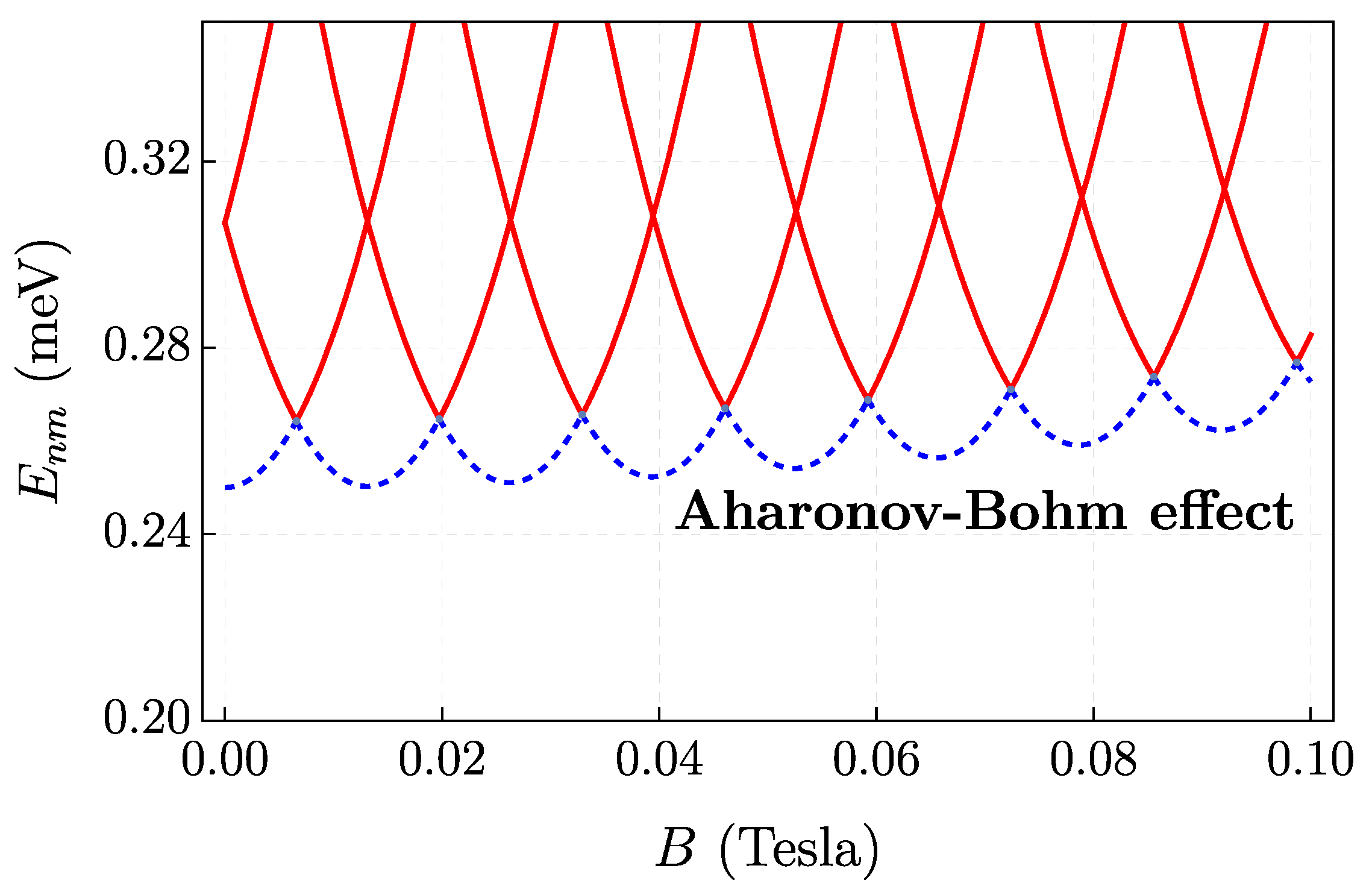 Quantumrep 06 00041 g010 Quantumrep 06 00041 g010