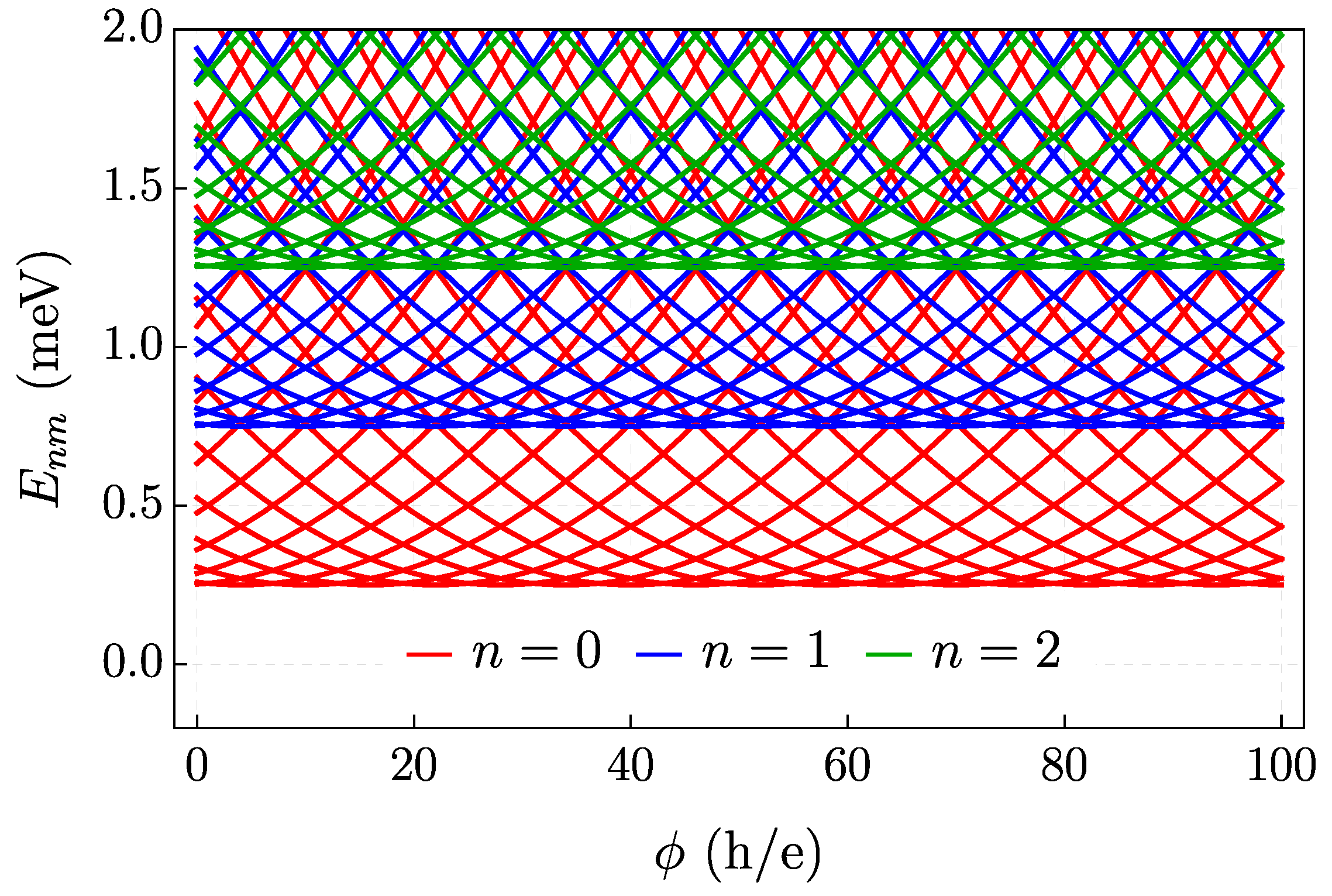 Quantumrep 06 00041 g011 Quantumrep 06 00041 g011
