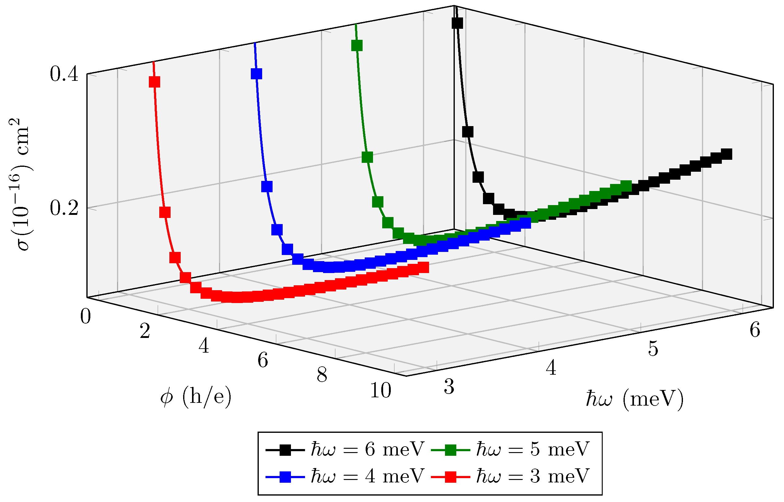 Quantumrep 06 00041 g014 Quantumrep 06 00041 g014