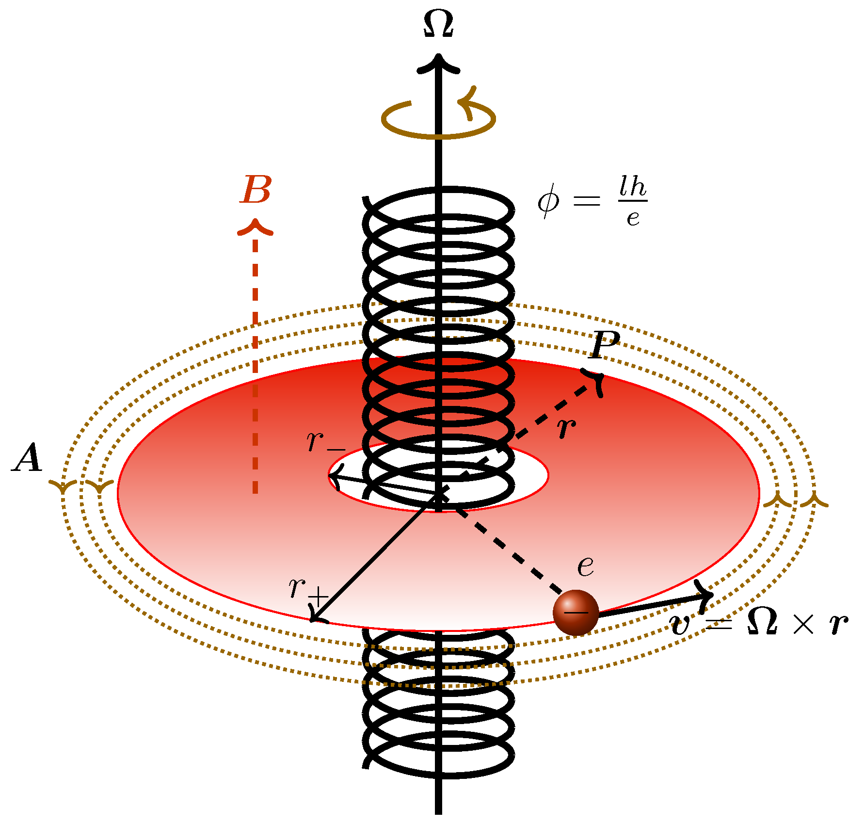 Quantumrep 06 00041 g015 Quantumrep 06 00041 g015
