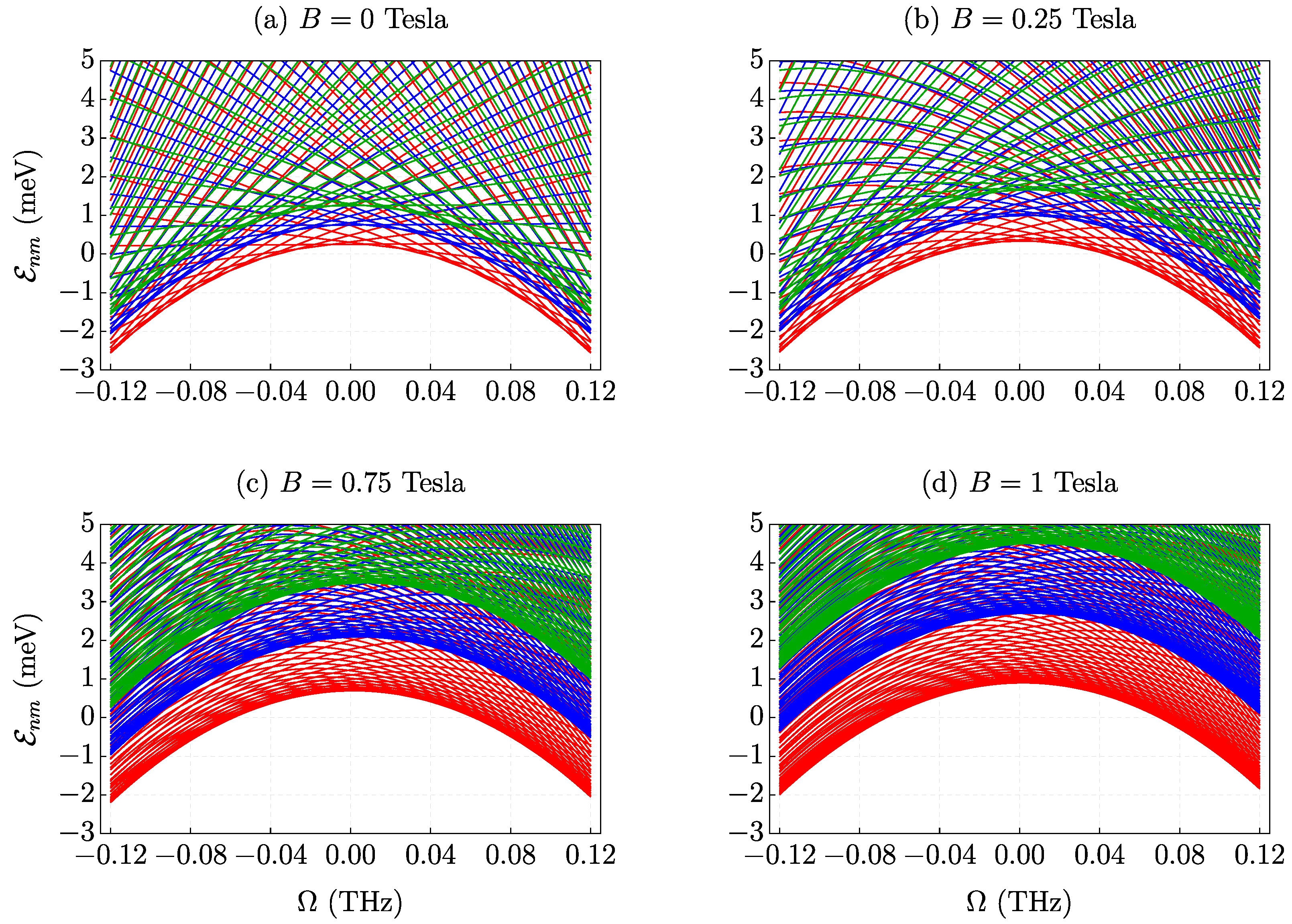 Quantumrep 06 00041 g020 Quantumrep 06 00041 g020