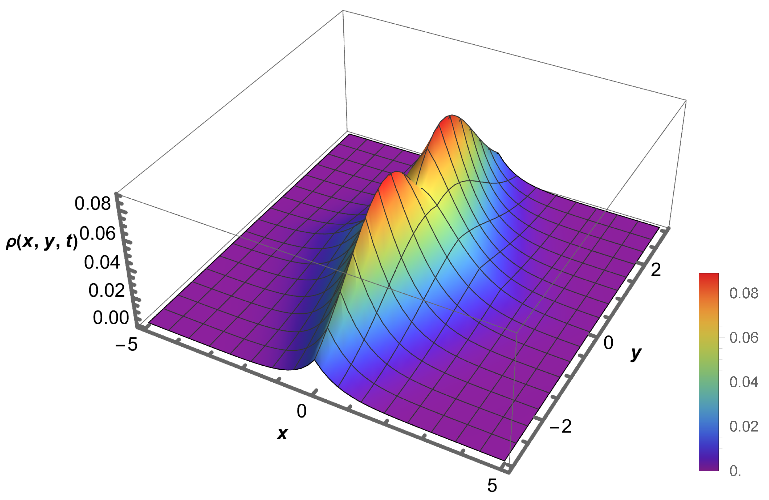 Quantumrep 07 00020 g002