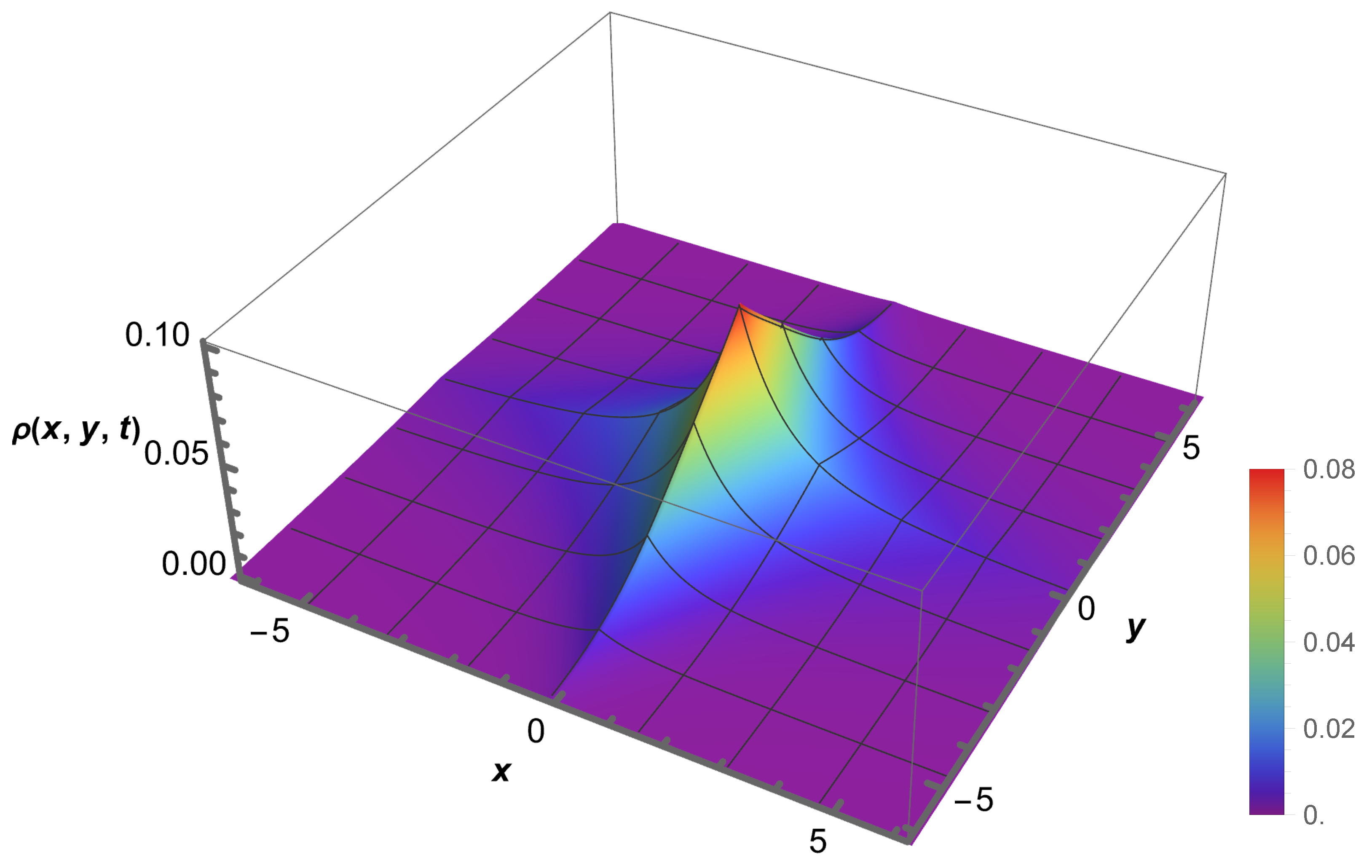 Quantumrep 07 00020 g011
