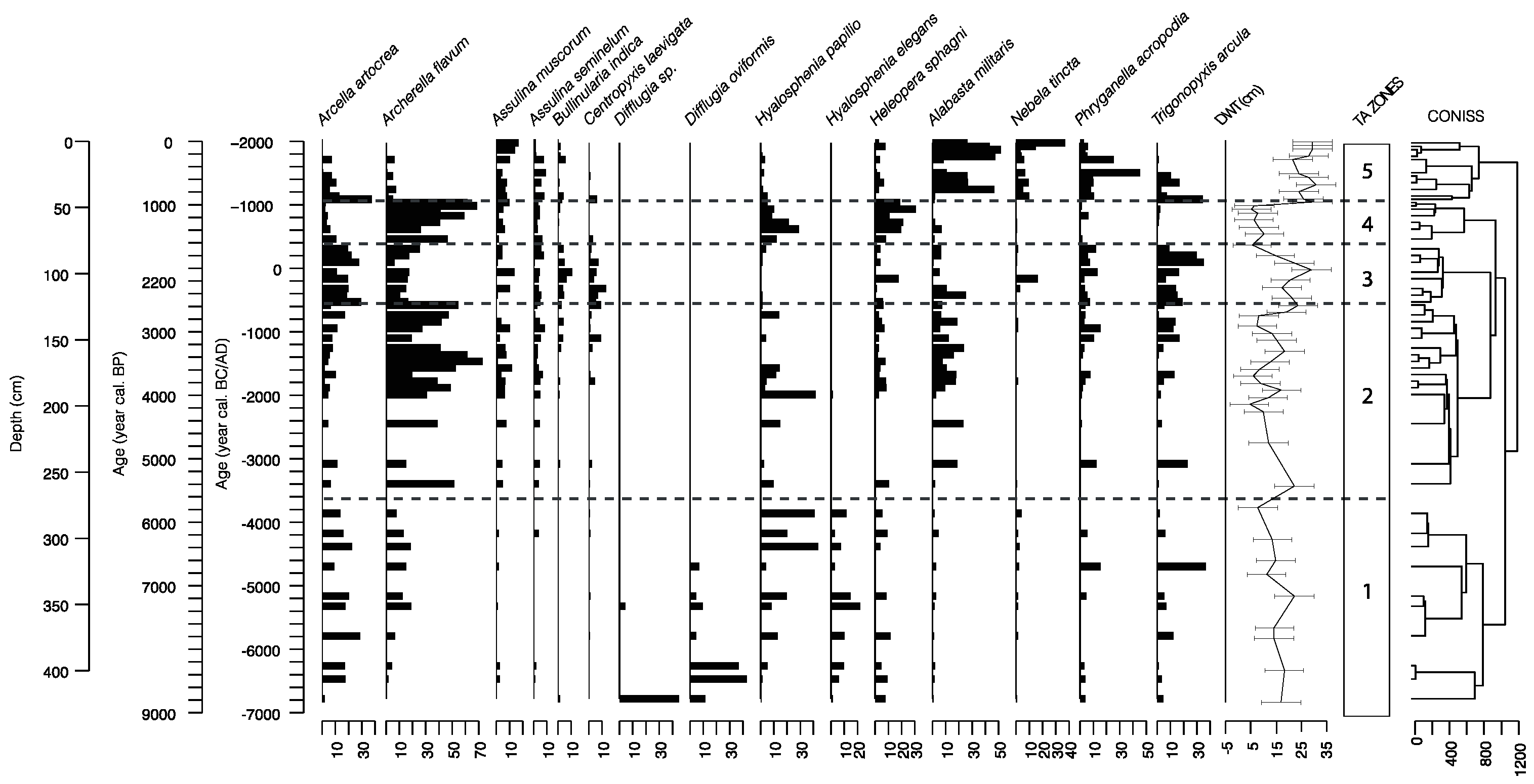 Quaternary Free Full Text From Climatic To Anthropogenic Drivers A Multi Proxy Reconstruction Of Vegetation And Peatland Development In The French Jura Mountains Html