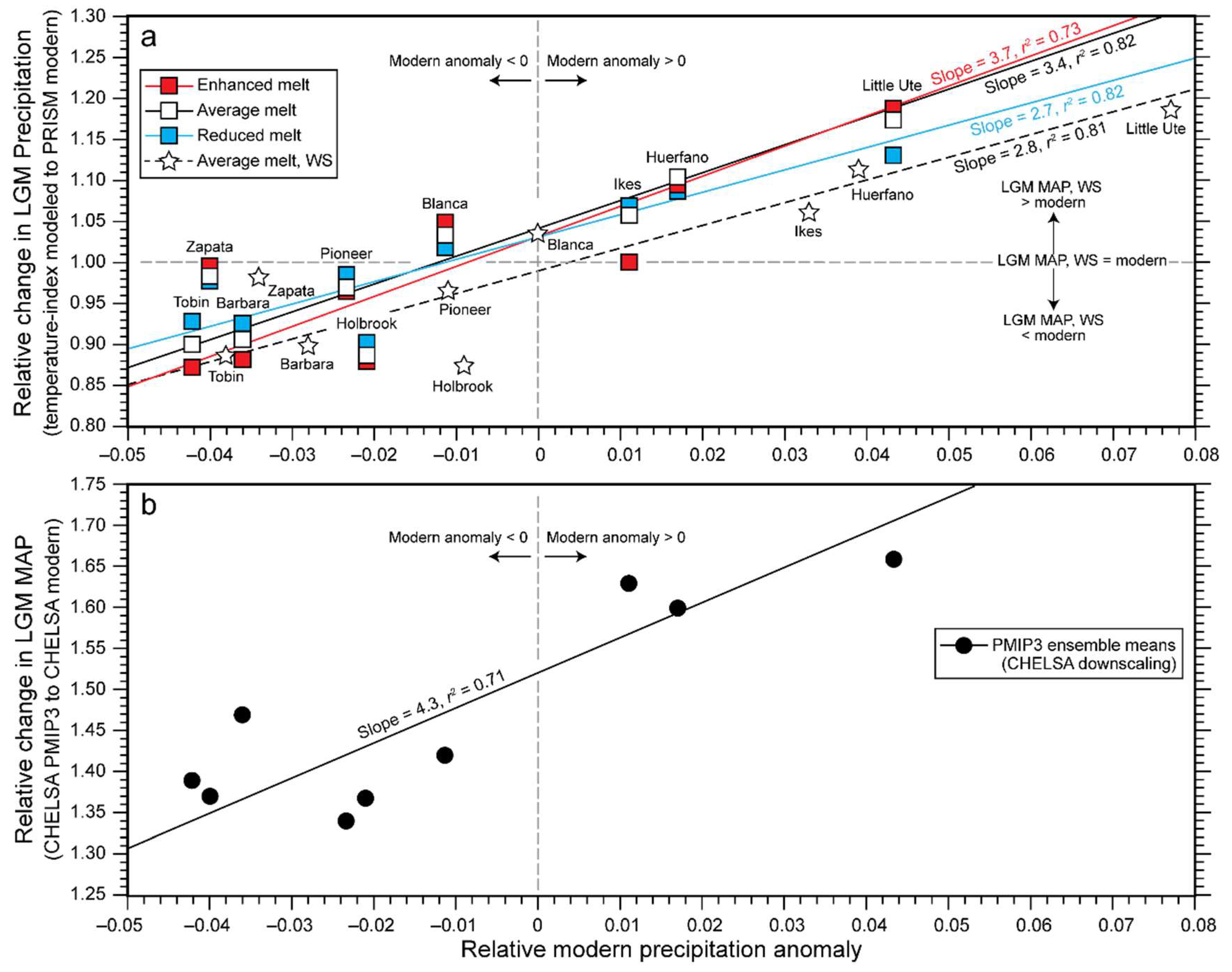 Quaternary 04 00027 g011