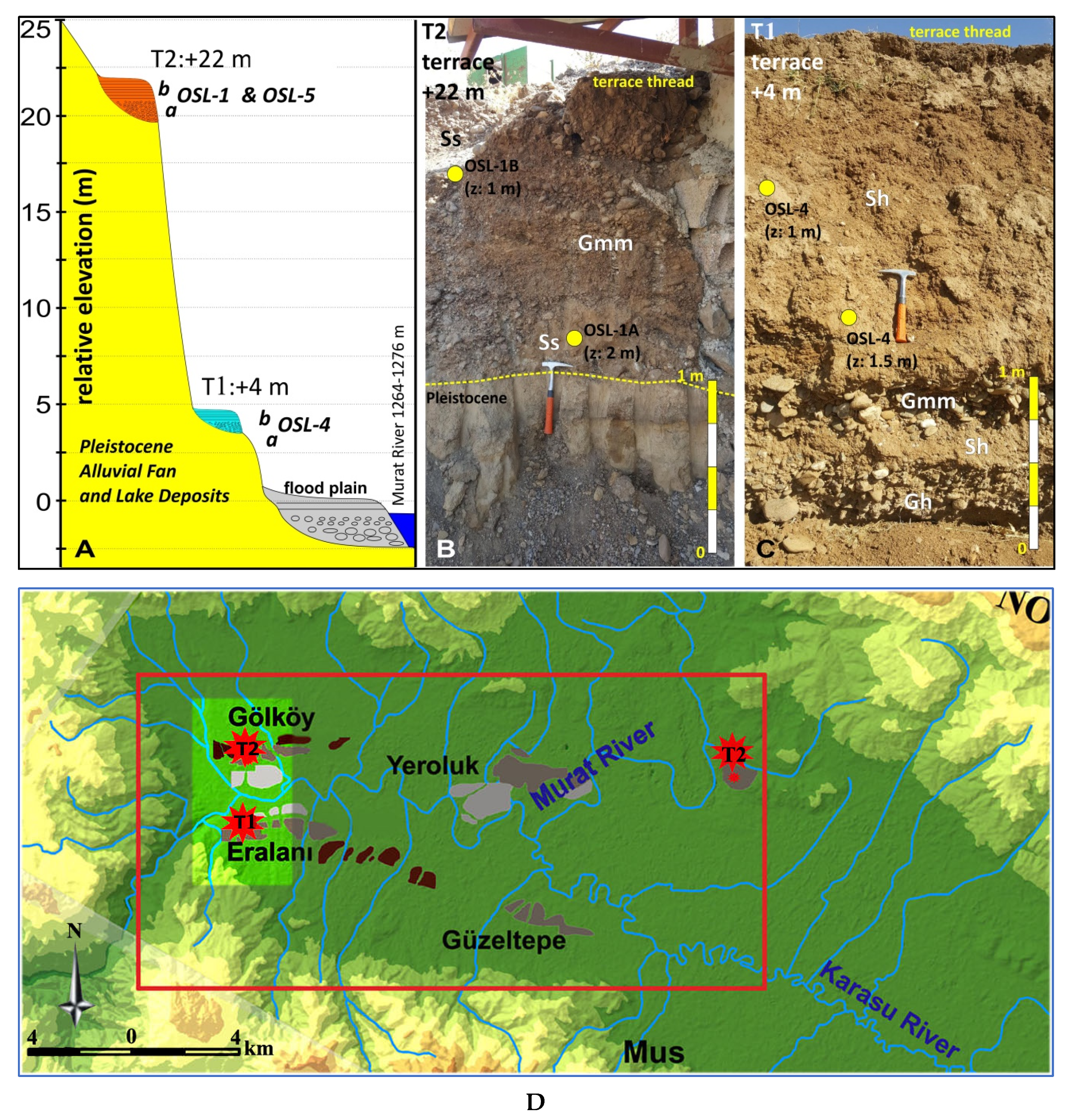 Quaternary | Free Full-Text | The Quaternary Climatic and Tectonic 