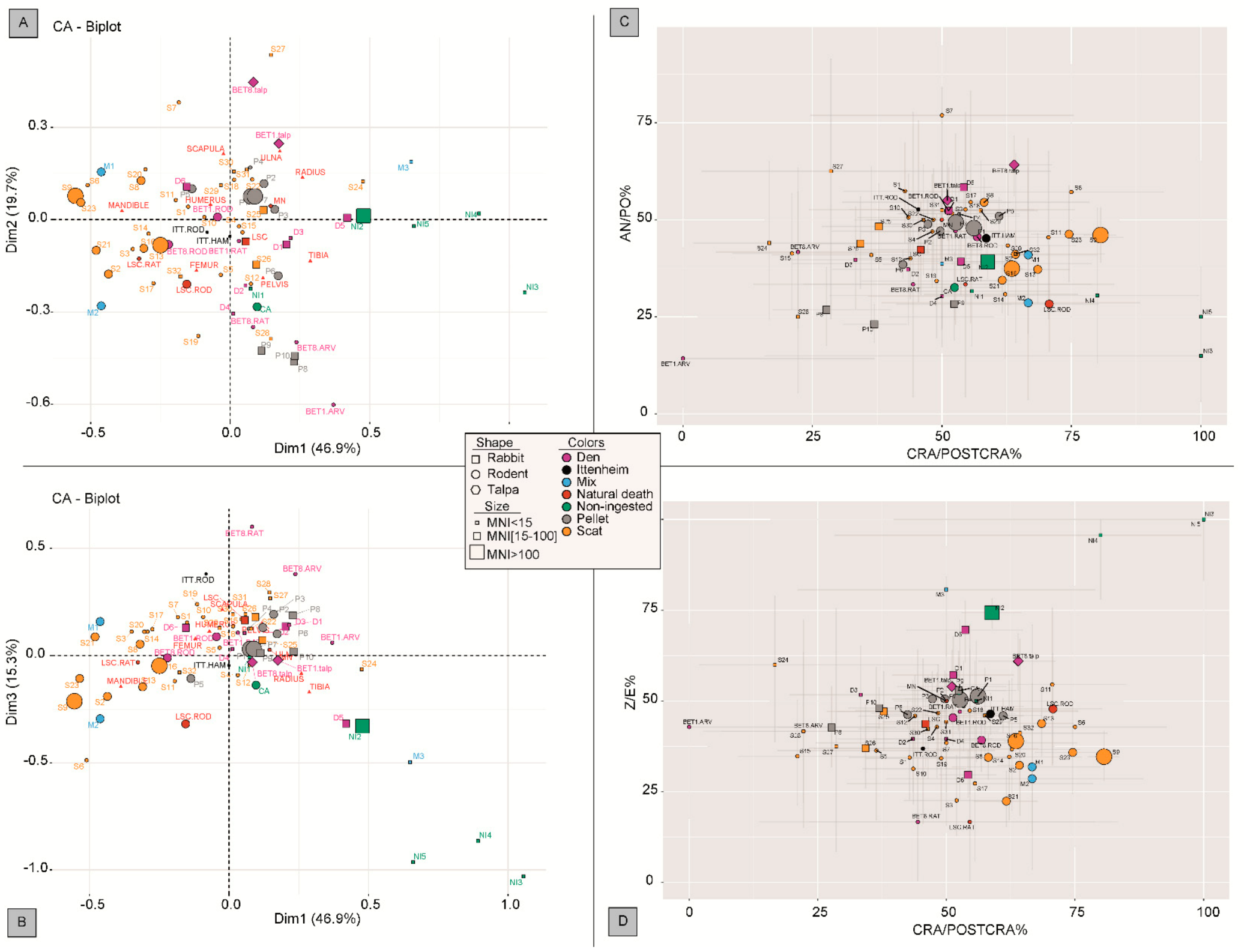 Quaternary 04 00041 g007