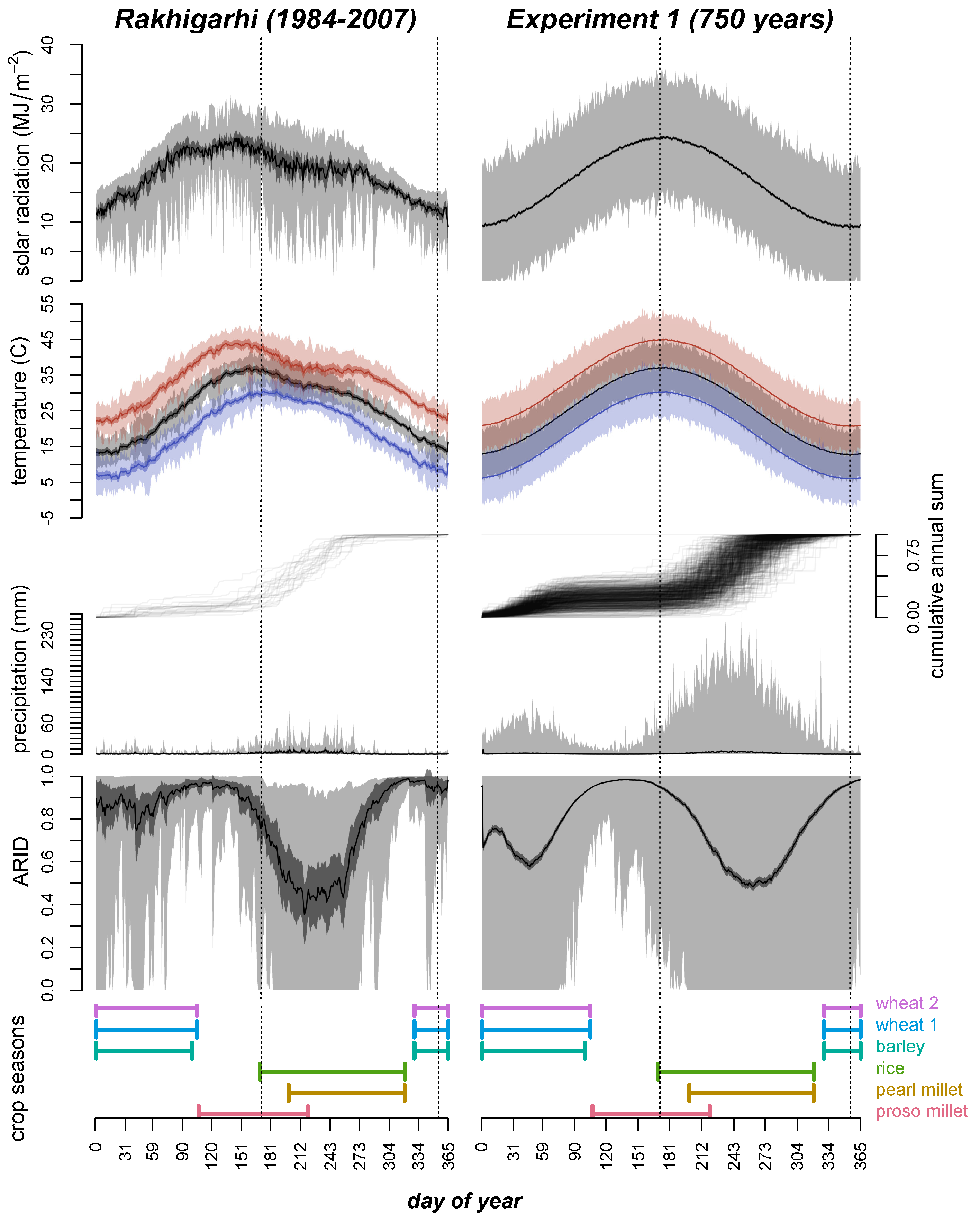 Quaternary 05 00025 g002 Quaternary 05 00025 g002