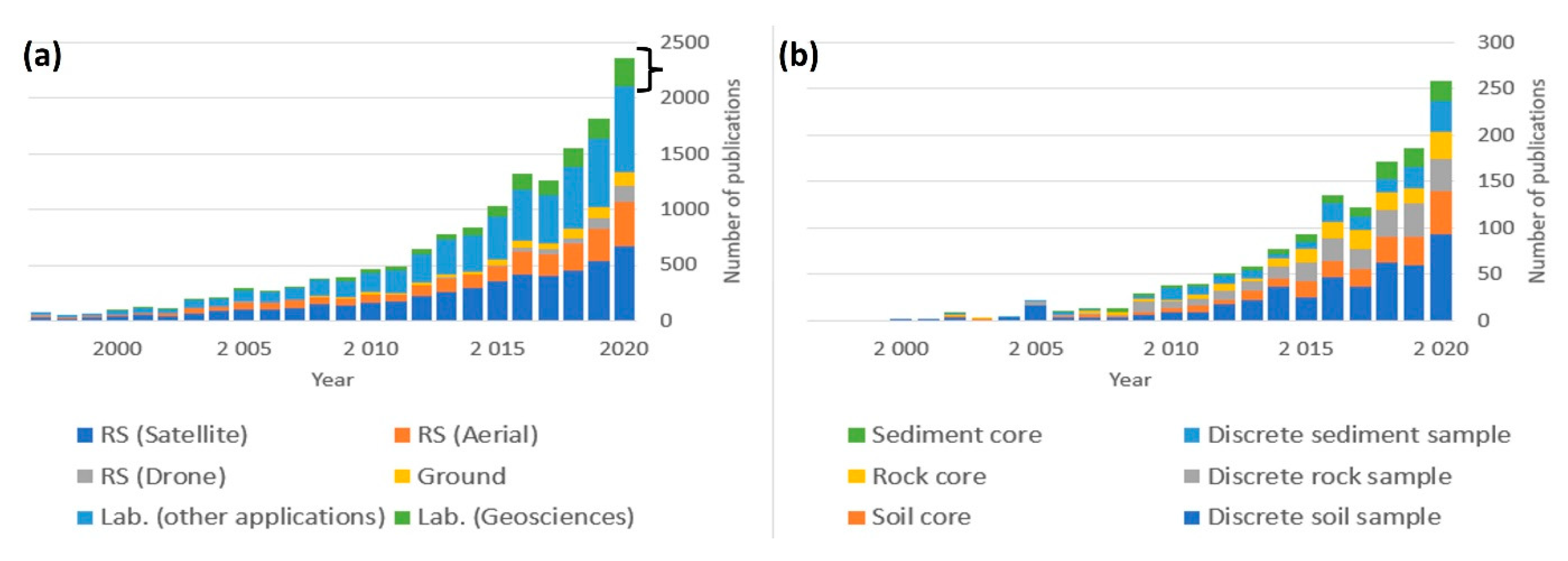 Quaternary 05 00028 g003