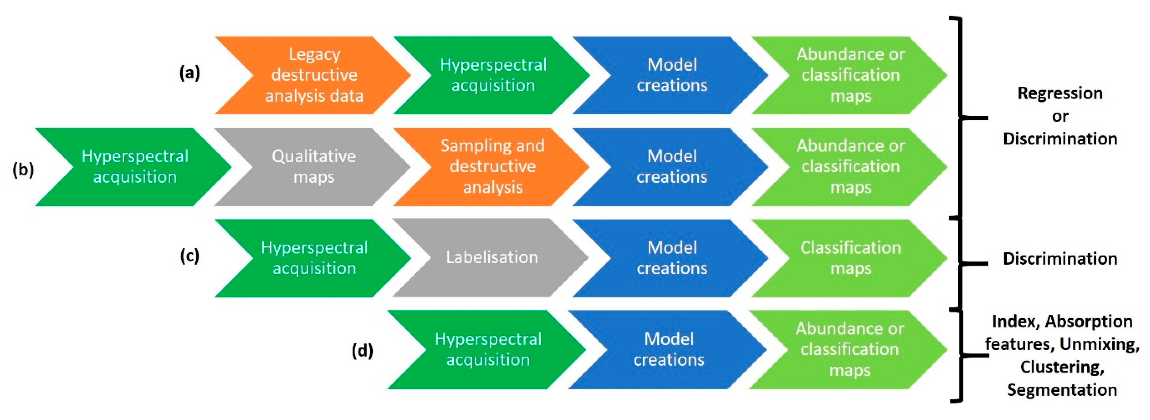 Quaternary 05 00028 g011