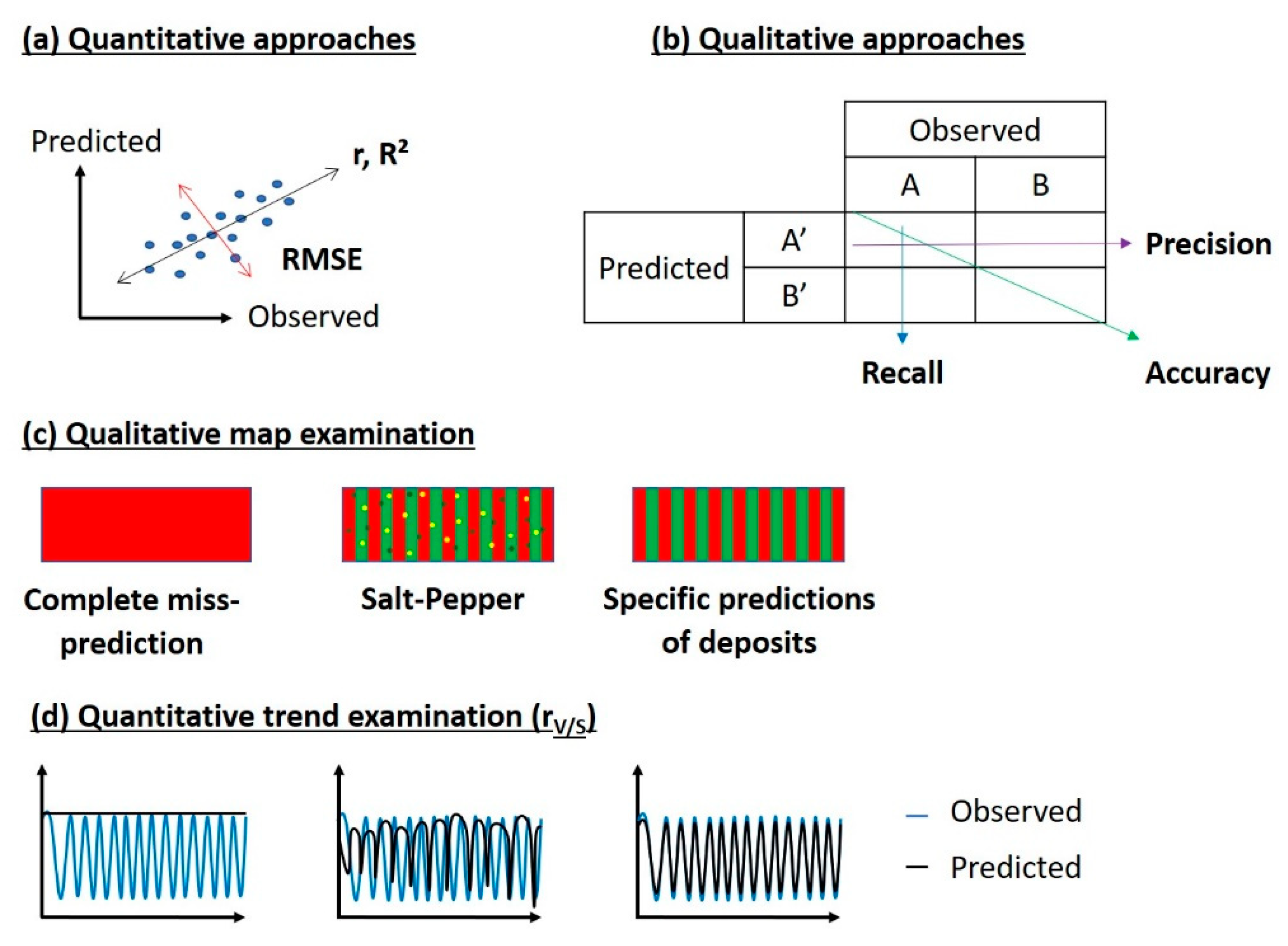 Quaternary 05 00028 g012