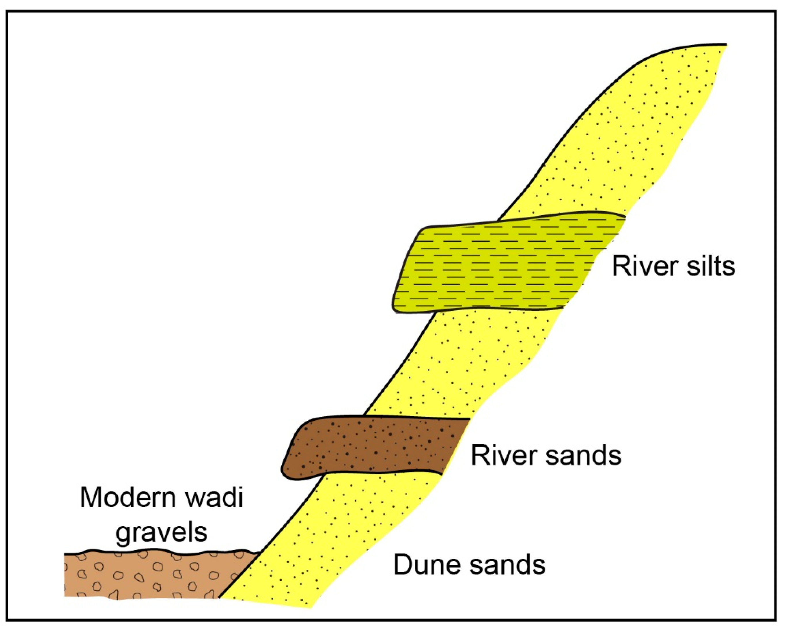 Quaternary 05 00032 g002