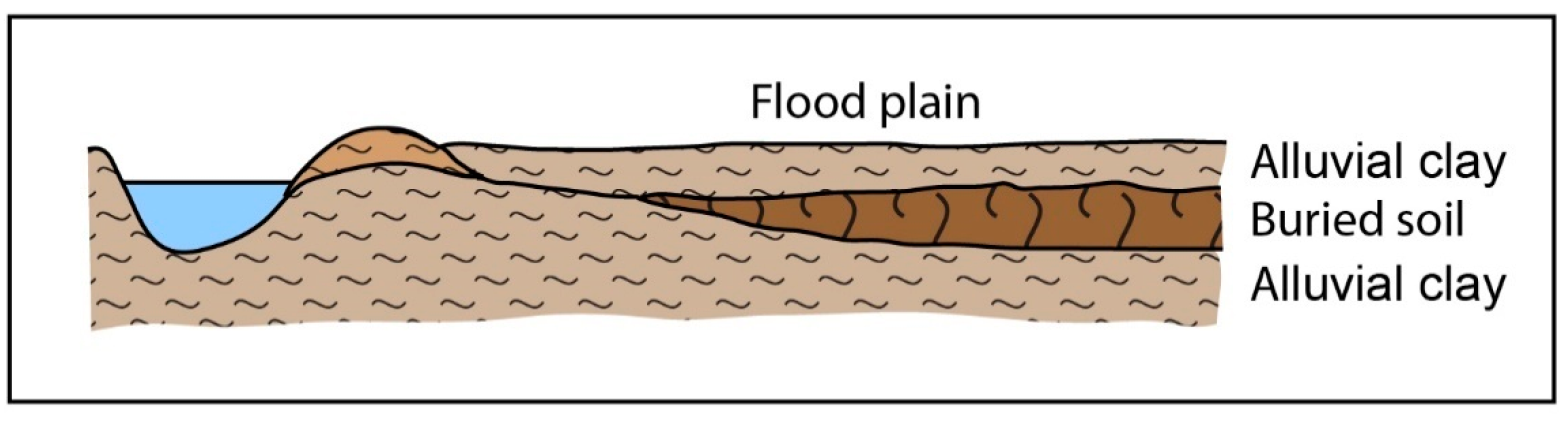 Quaternary 05 00032 g003