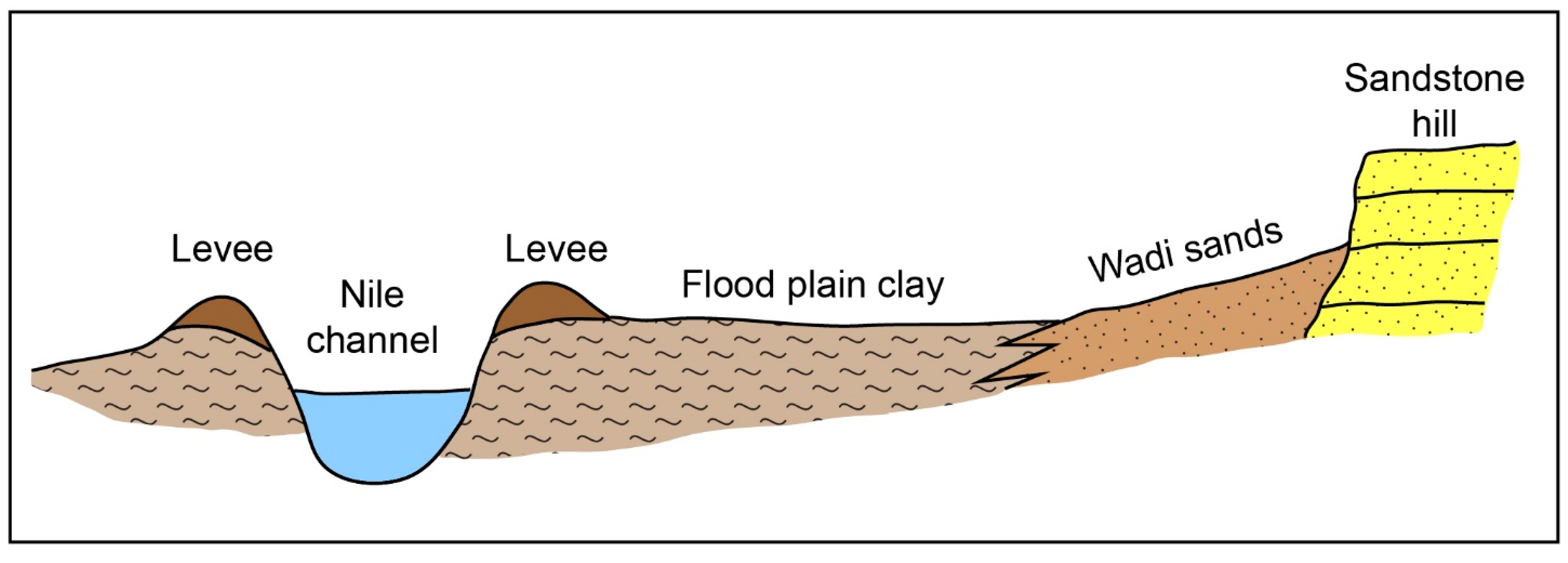 Quaternary 05 00032 g006