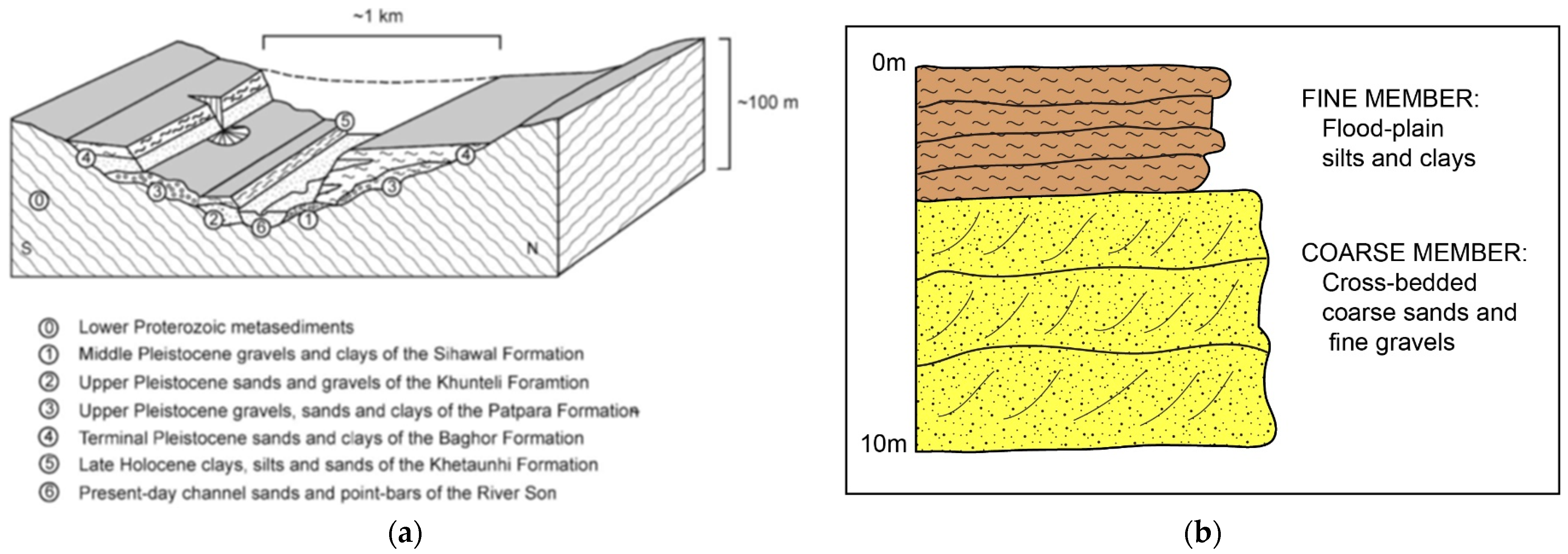 Quaternary 05 00032 g008