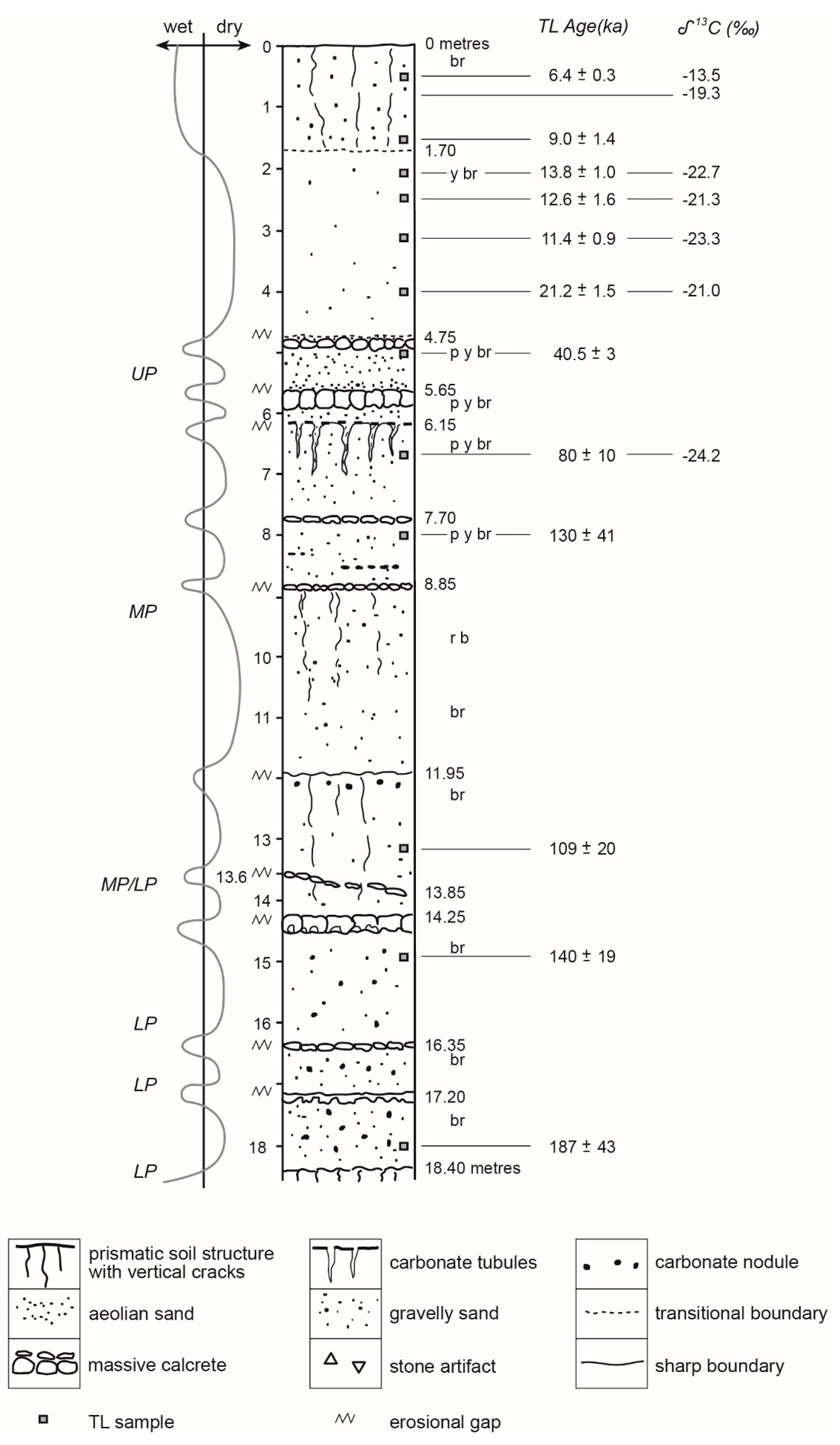 Quaternary 05 00032 g010