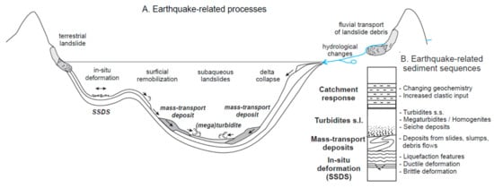 Fidelity of turbidites as earthquake records