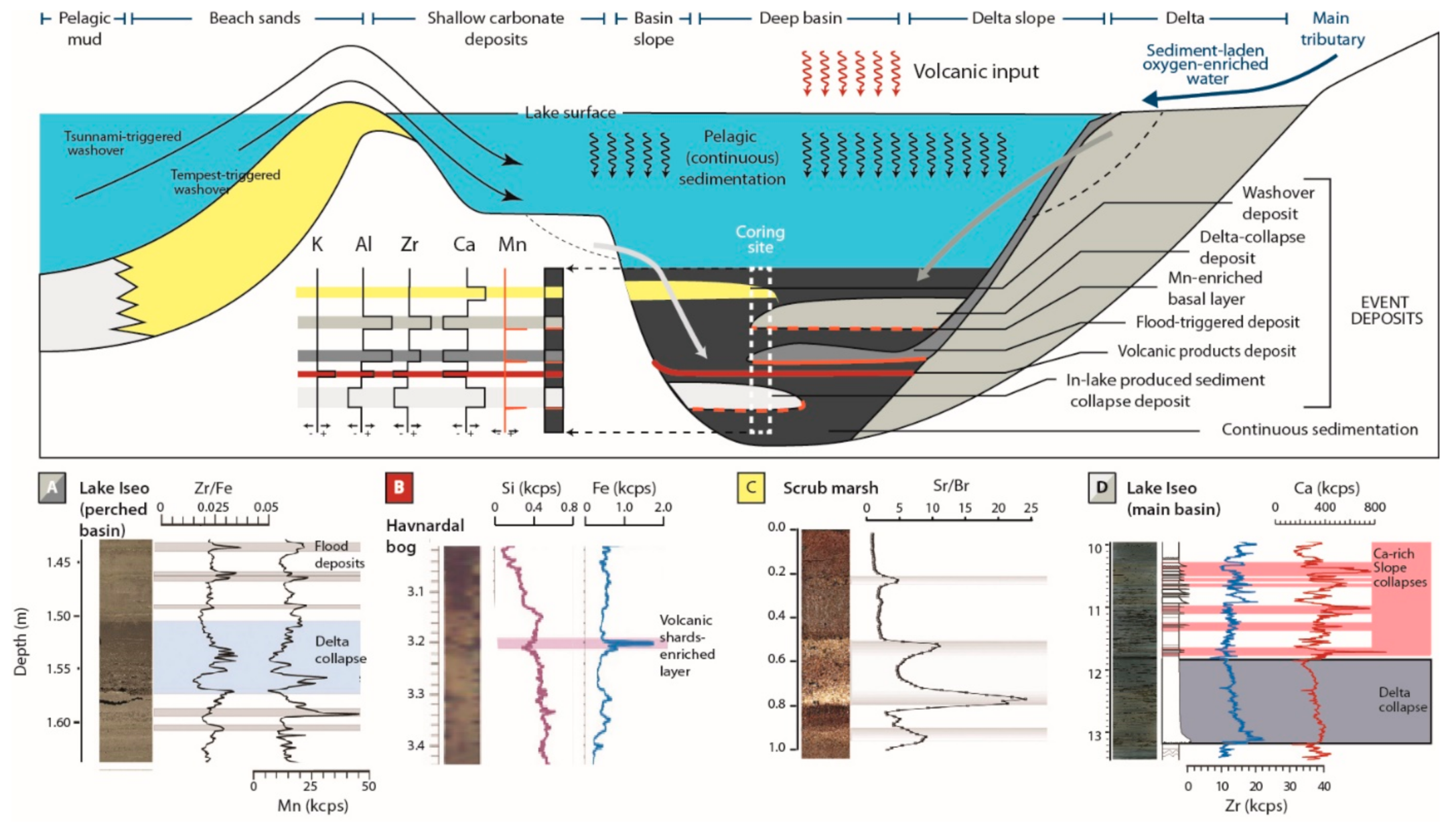 Quaternary 05 00034 g014