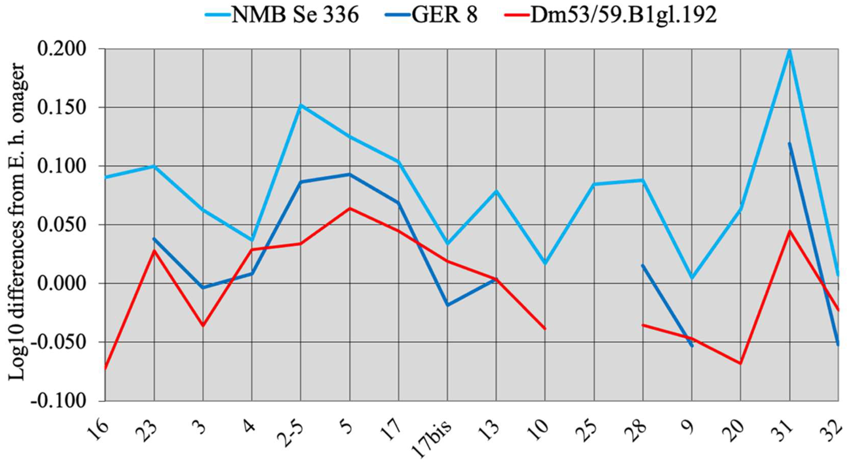 Quaternary 05 00038 g091 Quaternary 05 00038 g091