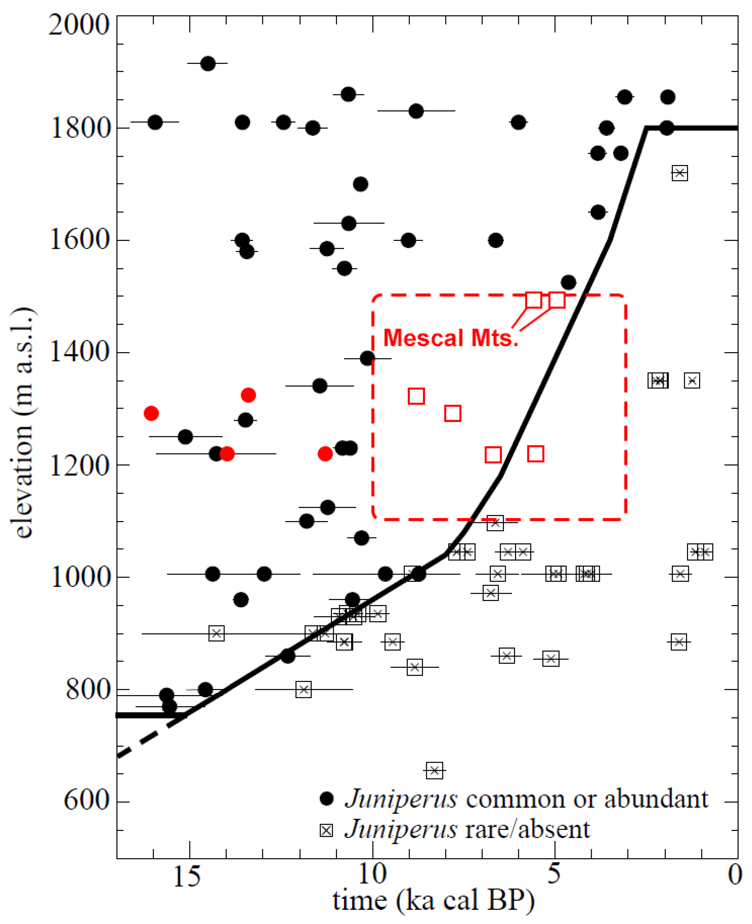 Quaternary 05 00043 g013 Quaternary 05 00043 g013