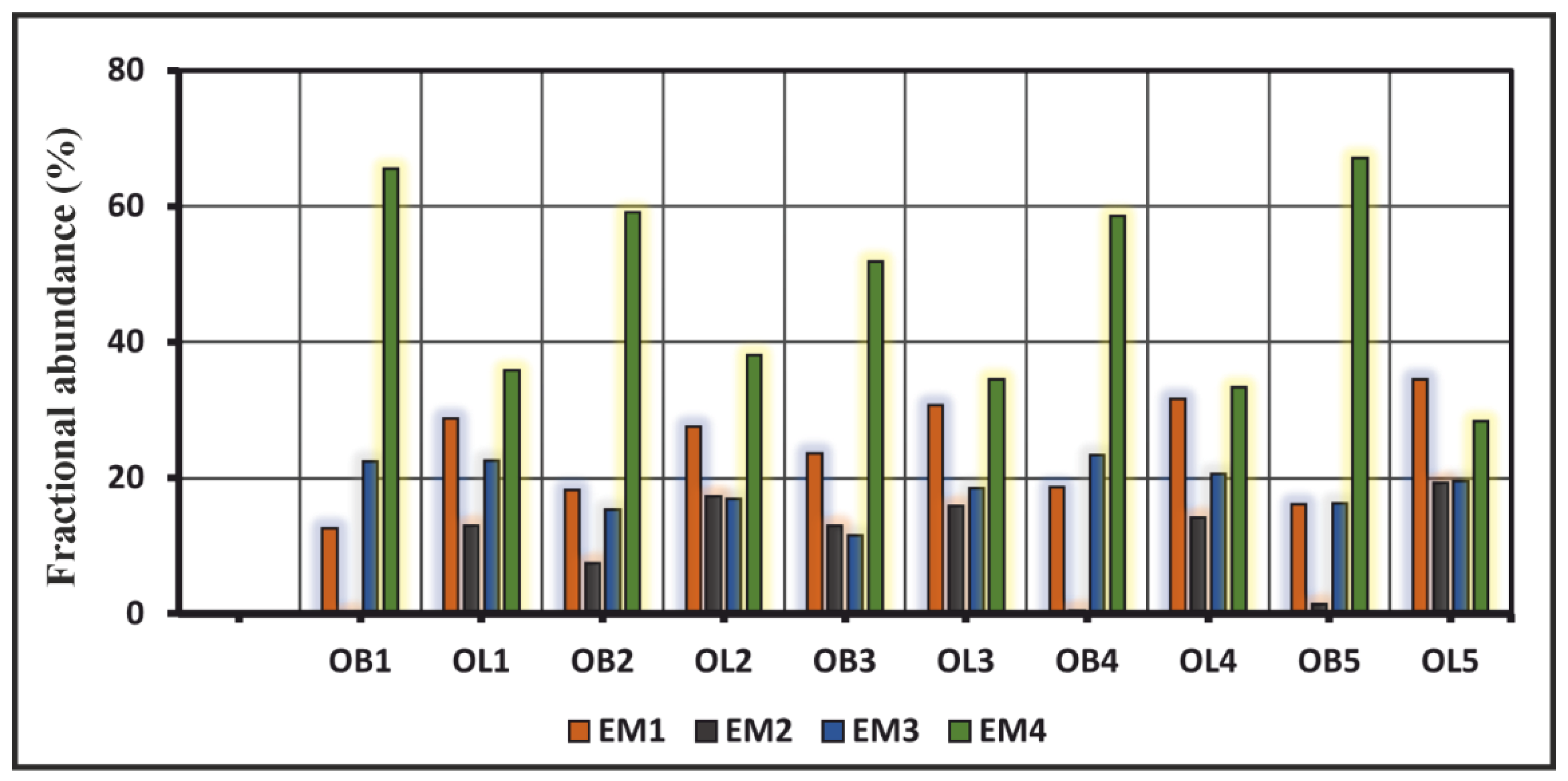 Quaternary 05 00044 g005