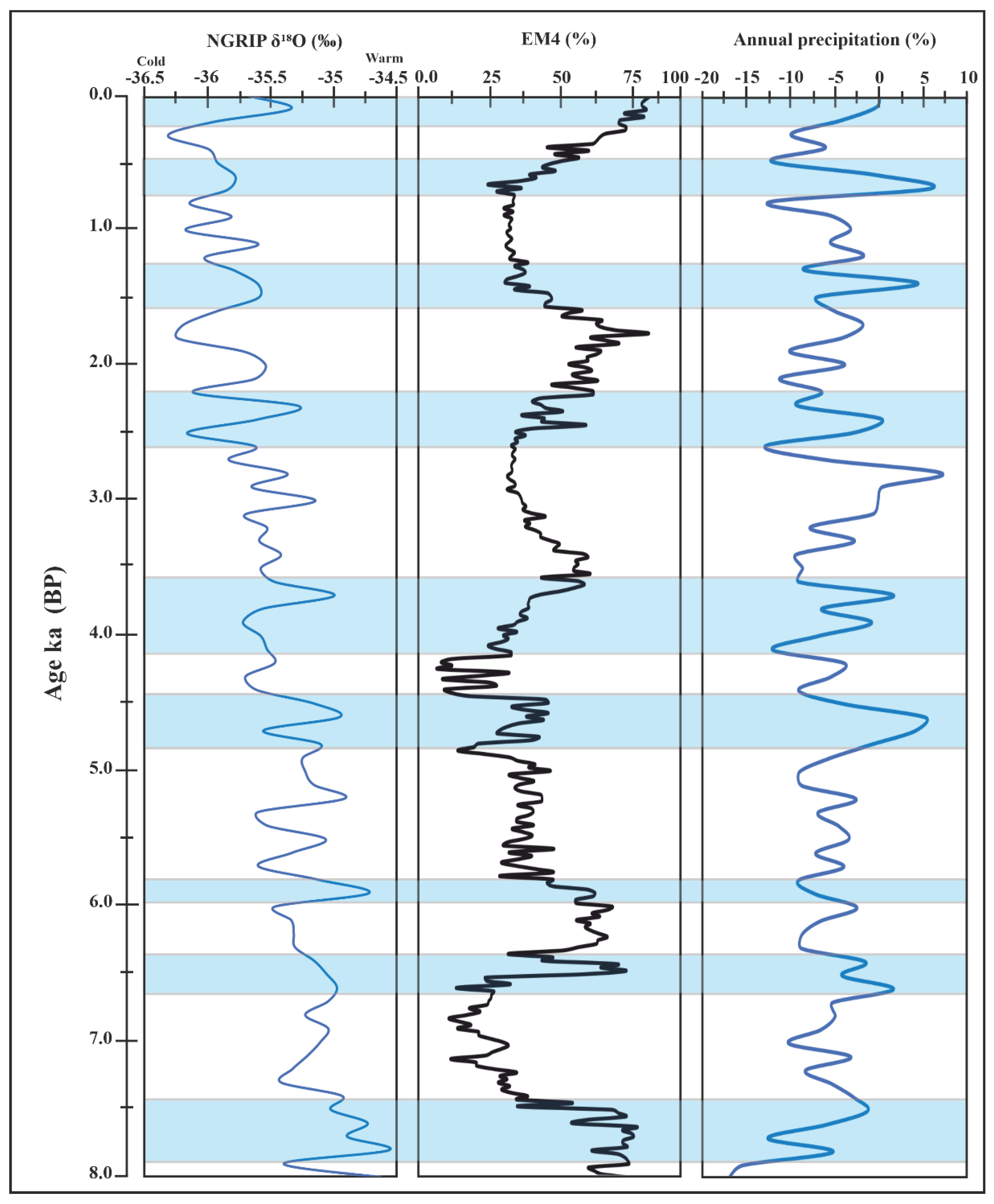 Quaternary 05 00044 g008