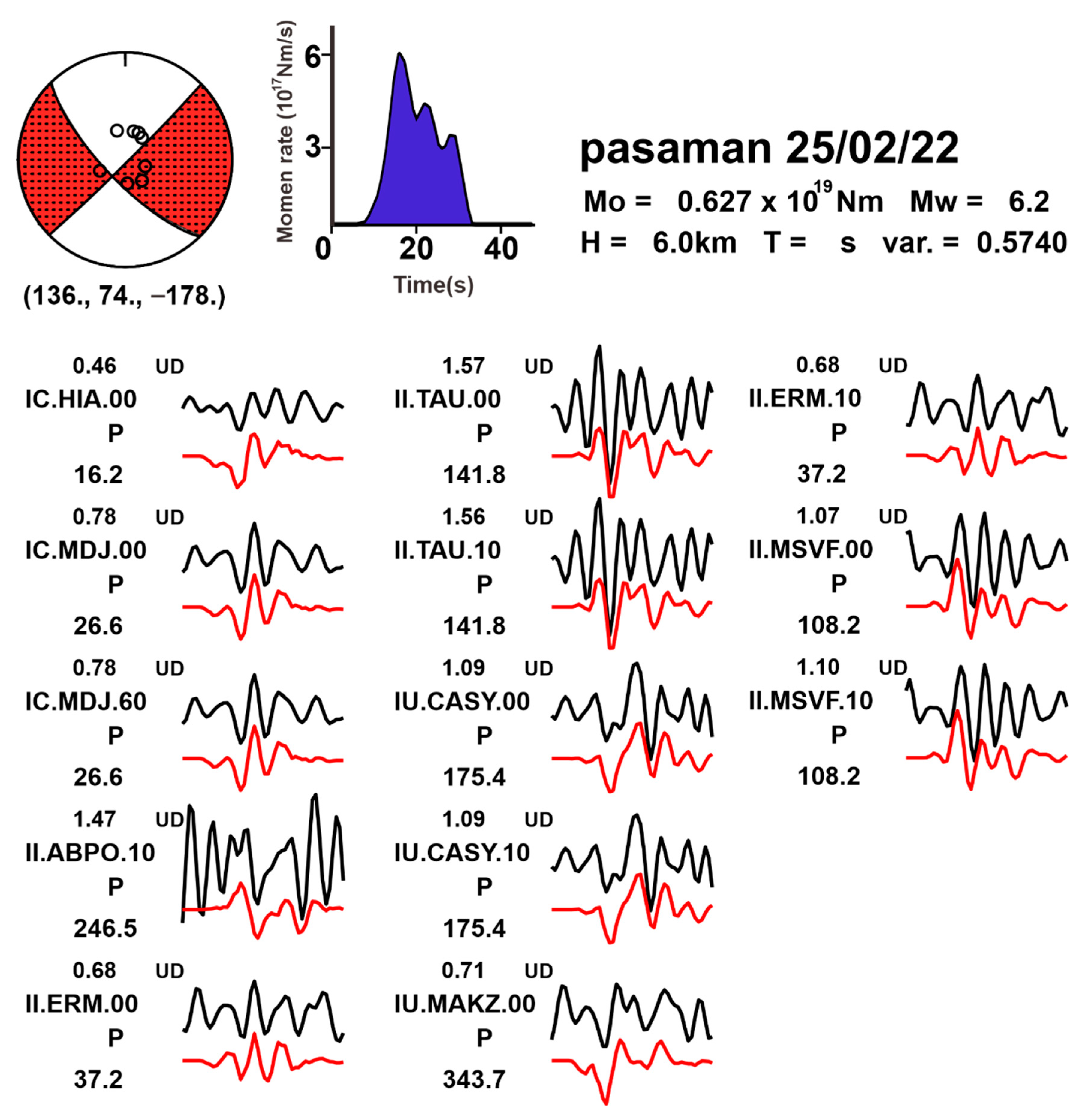 Quaternary 05 00045 g007