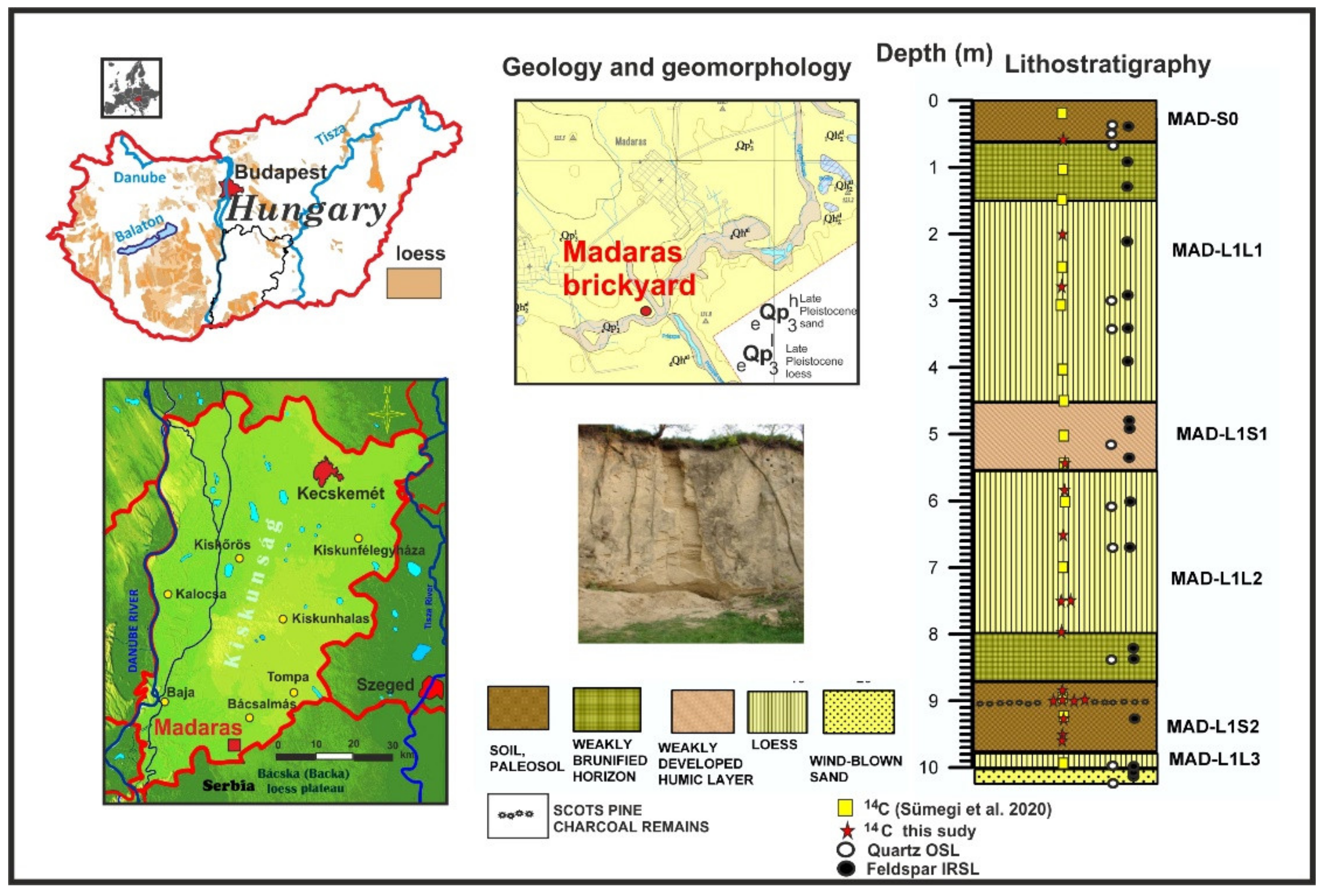 Quaternary | Free Full-Text | Comparison of High-Resolution 14C and  Luminescence-Based Chronologies of the MIS 2 Madaras Loess/Paleosol  Sequence, Hungary: Implications for Chronological Studies