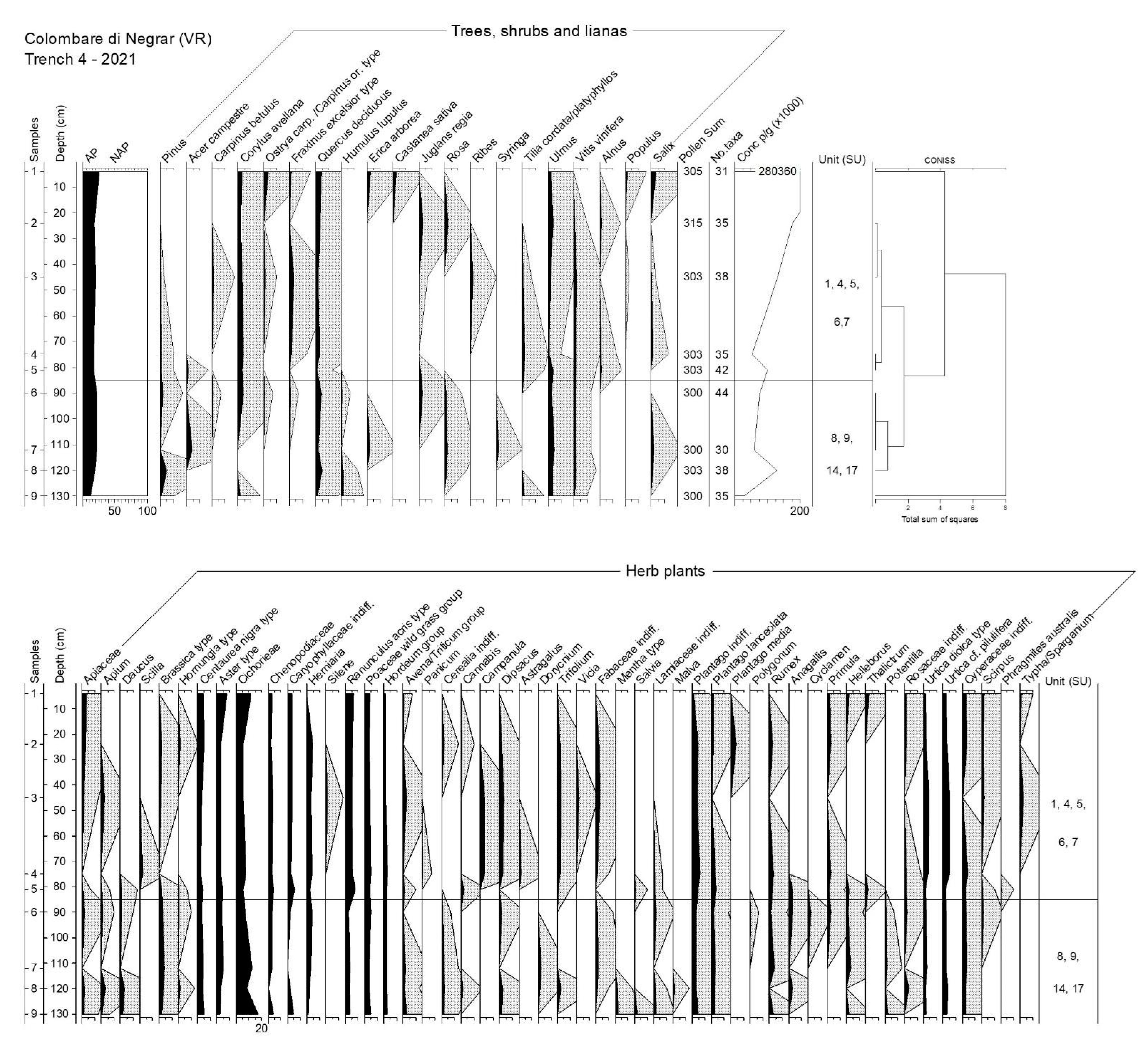 Quaternary, Free Full-Text