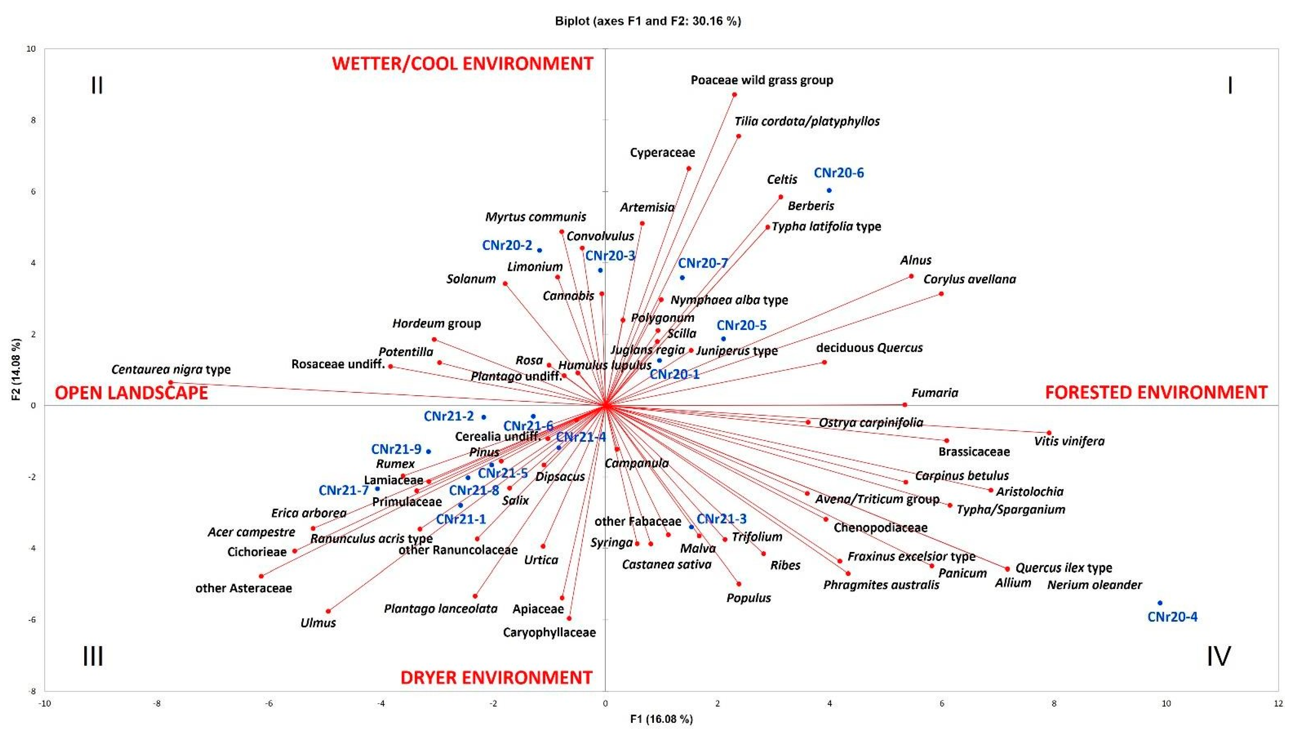 Quaternary 05 00050 g006 Quaternary 05 00050 g006
