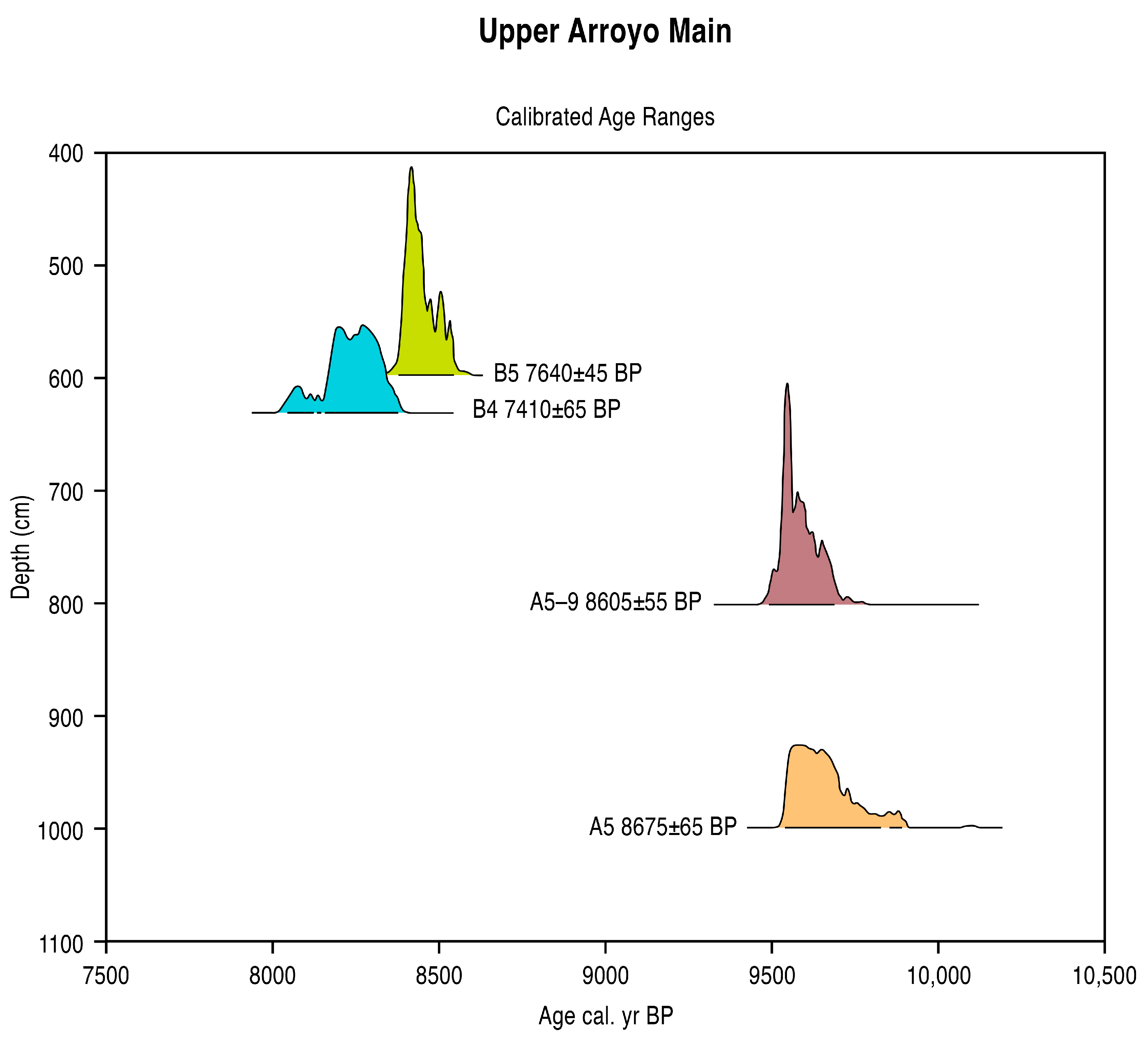 Quaternary 06 00015 g006 Quaternary 06 00015 g006