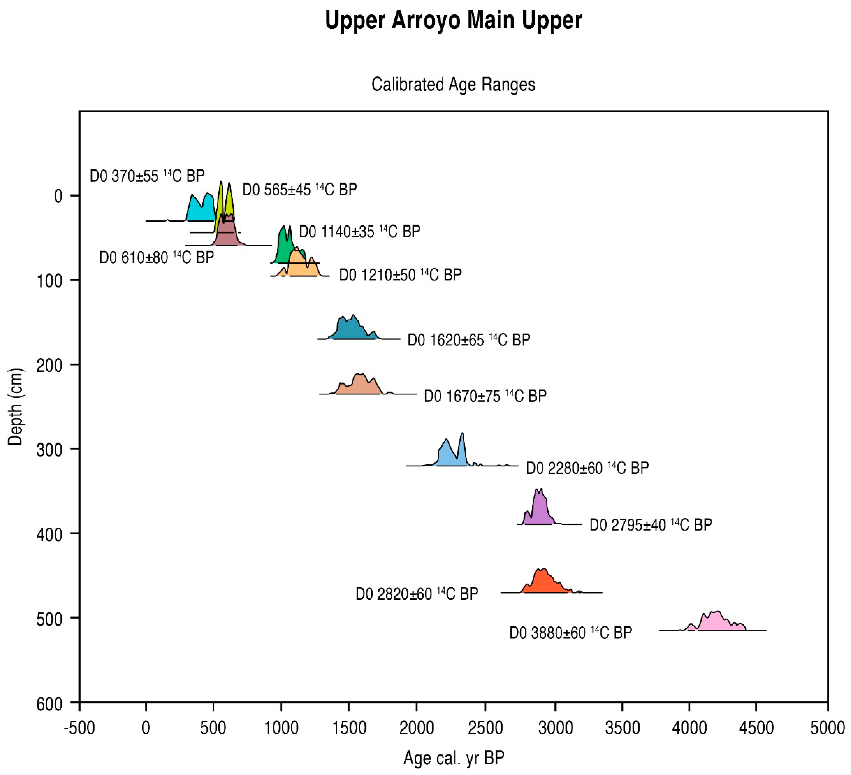 Quaternary 06 00015 g008 Quaternary 06 00015 g008