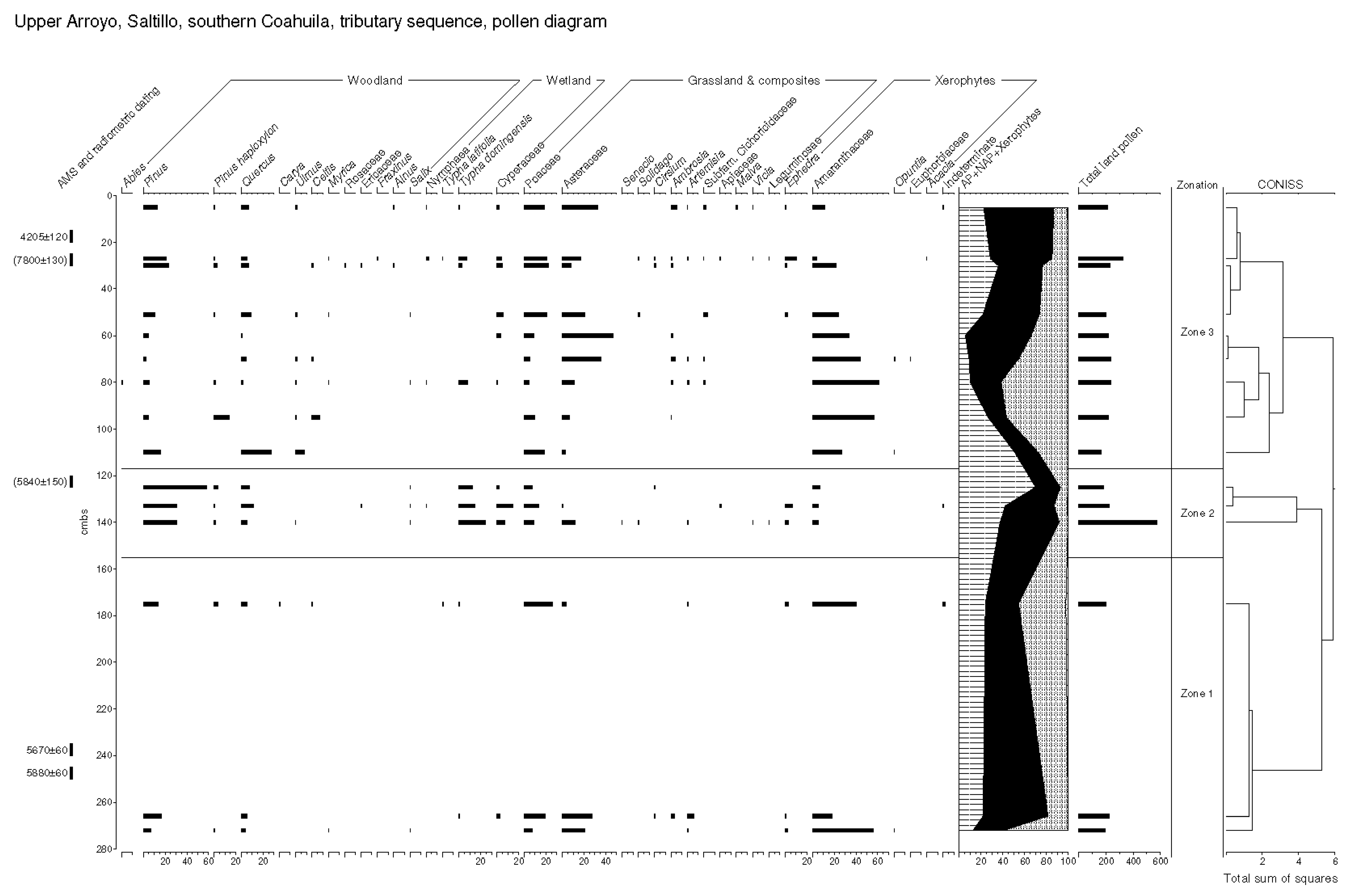 Quaternary 06 00015 g010 Quaternary 06 00015 g010